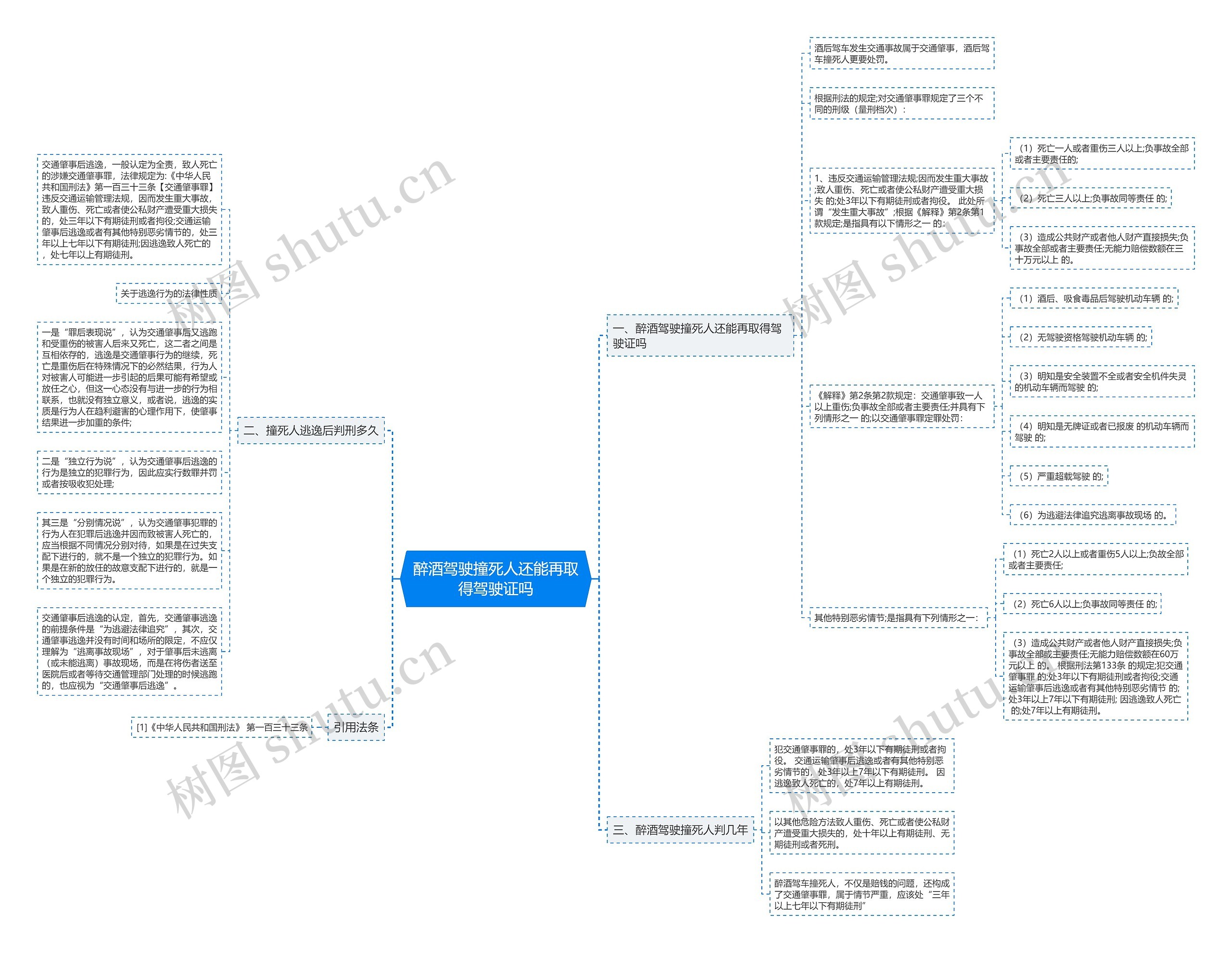 醉酒驾驶撞死人还能再取得驾驶证吗思维导图