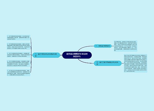 债务追讨期限多长诉讼时效是多久