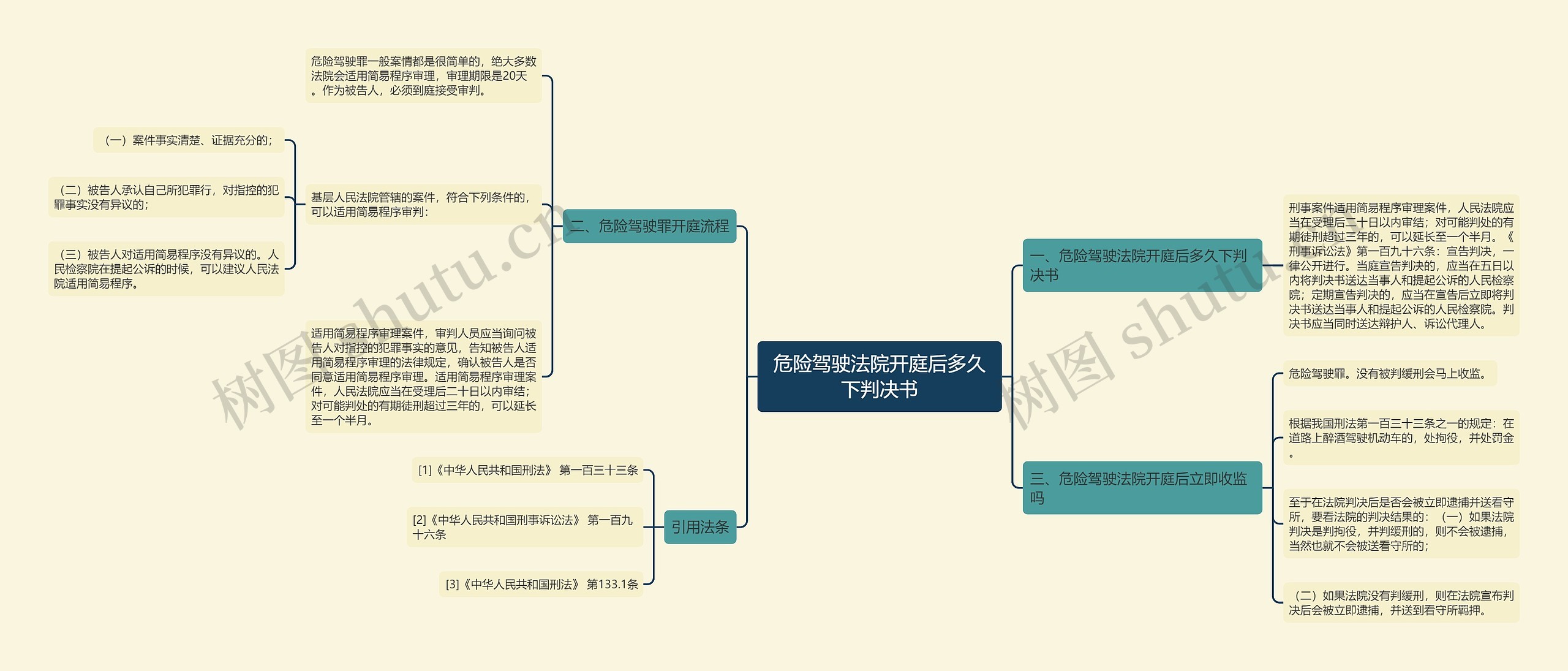 危险驾驶法院开庭后多久下判决书