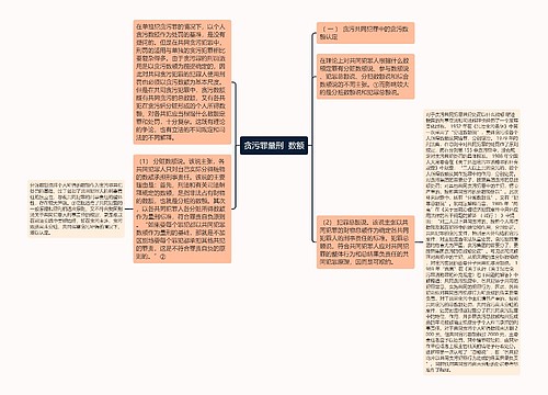 贪污罪量刑  数额