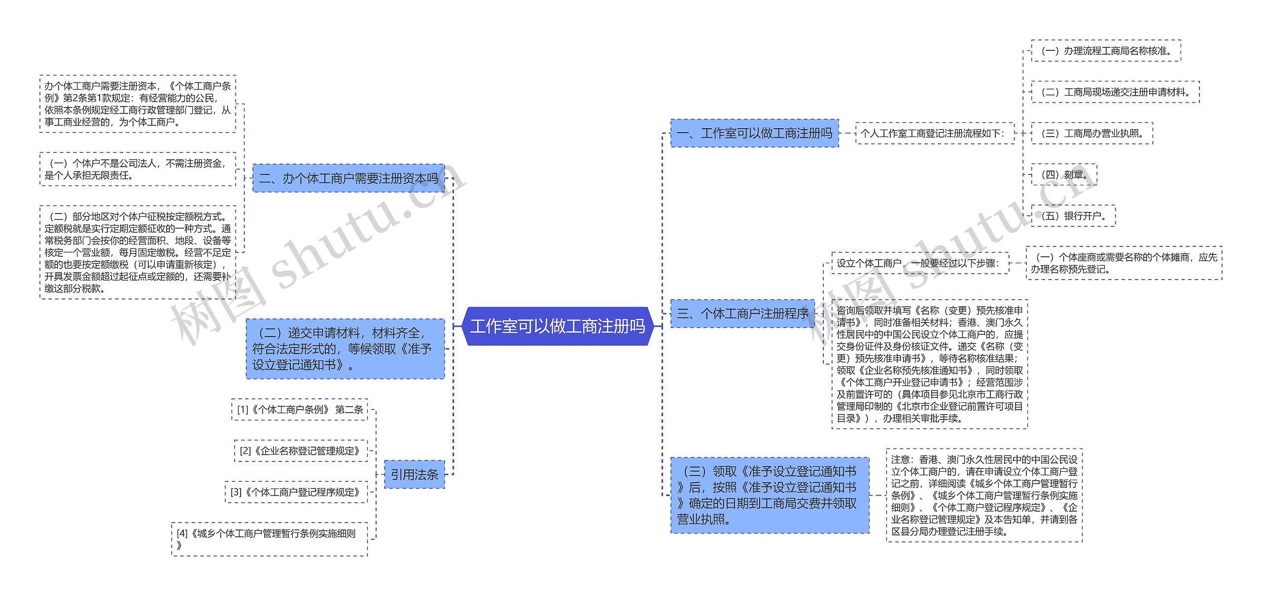 工作室可以做工商注册吗