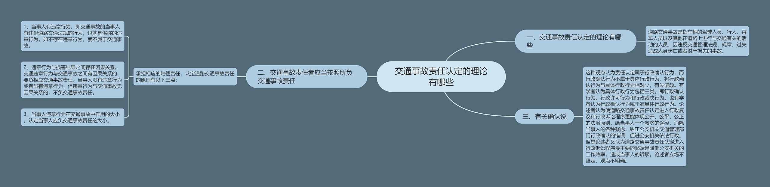 交通事故责任认定的理论有哪些 交通事故责任认定的理论有哪些