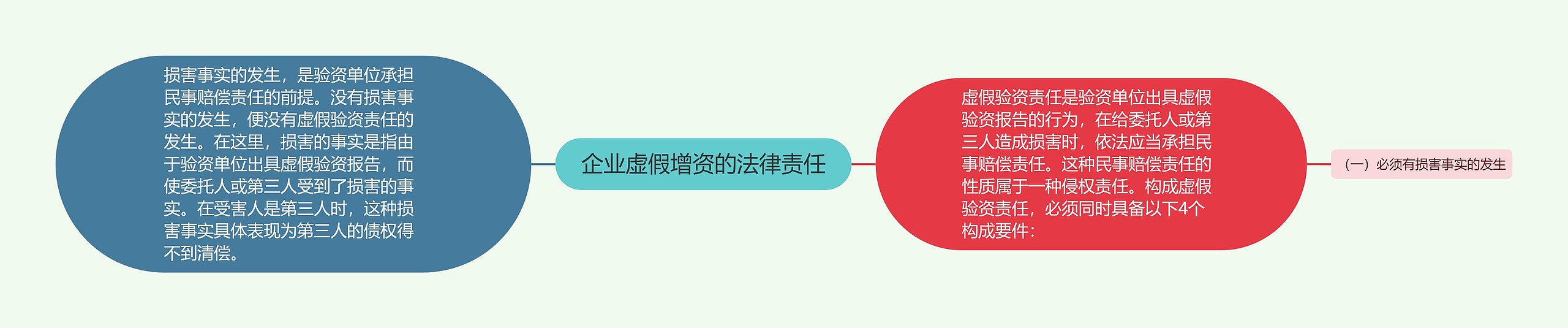 企业虚假增资的法律责任思维导图