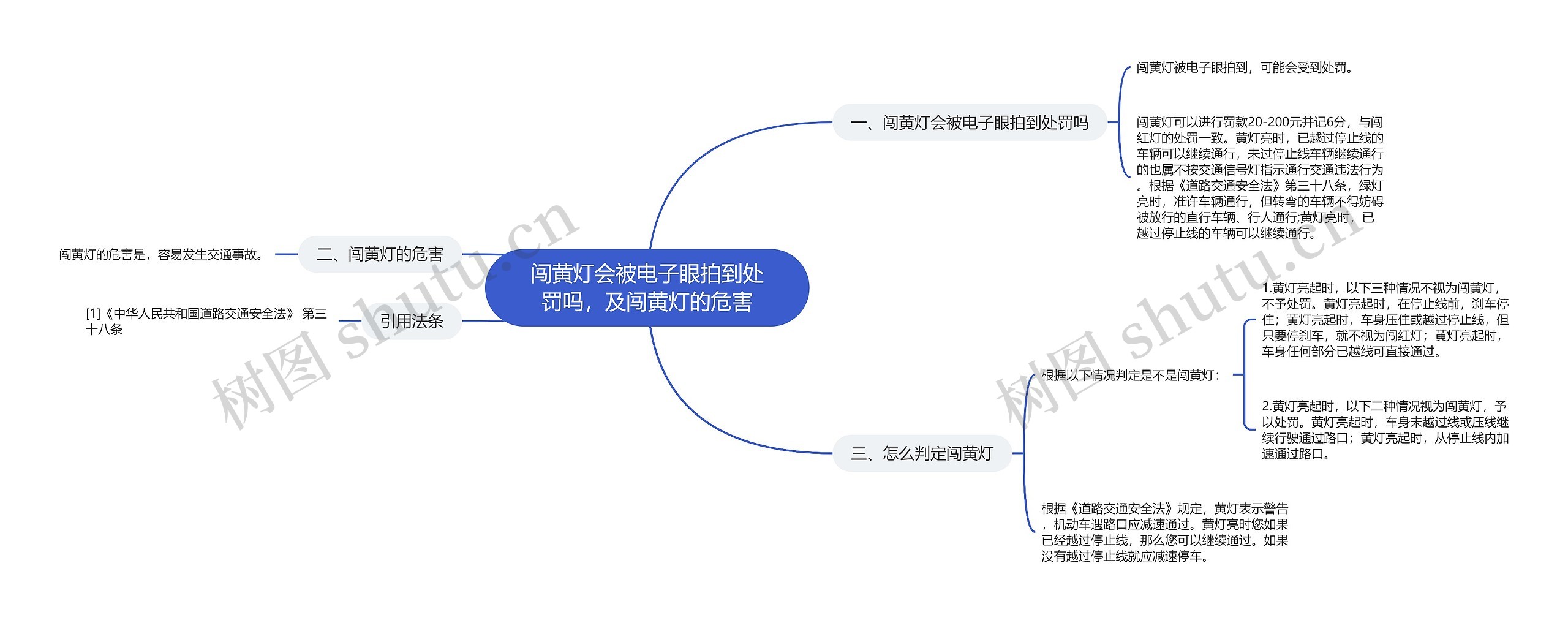 闯黄灯会被电子眼拍到处罚吗，及闯黄灯的危害思维导图