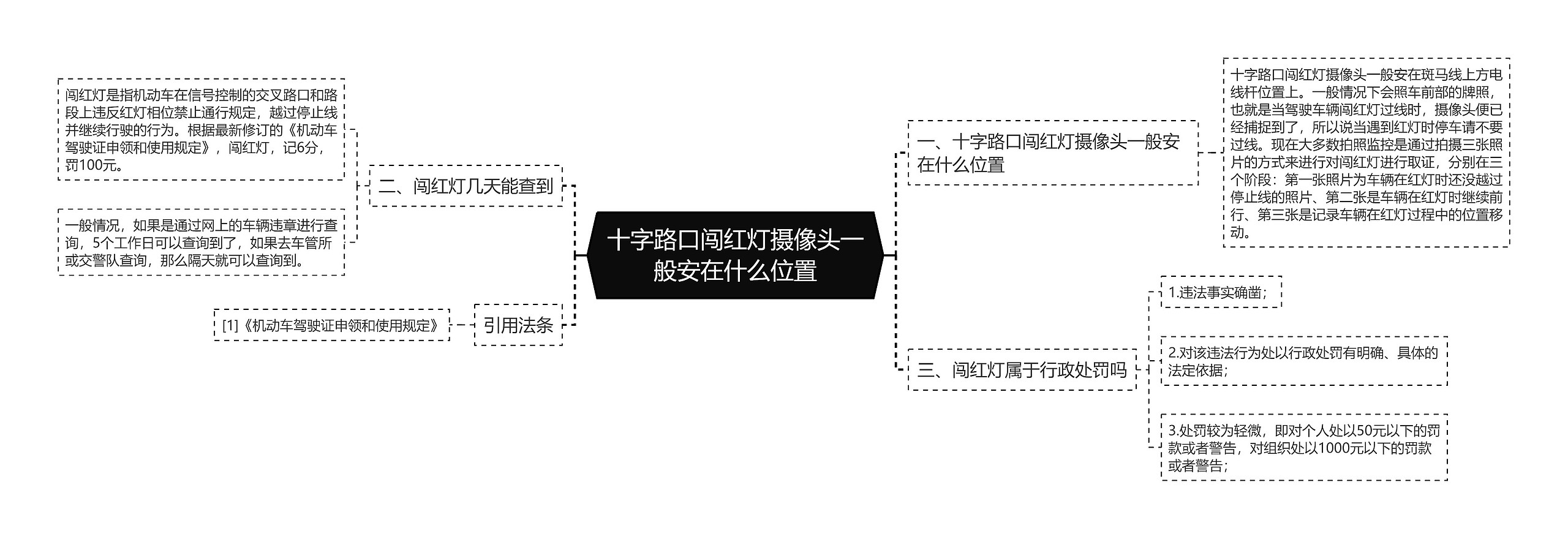 十字路口闯红灯摄像头一般安在什么位置思维导图