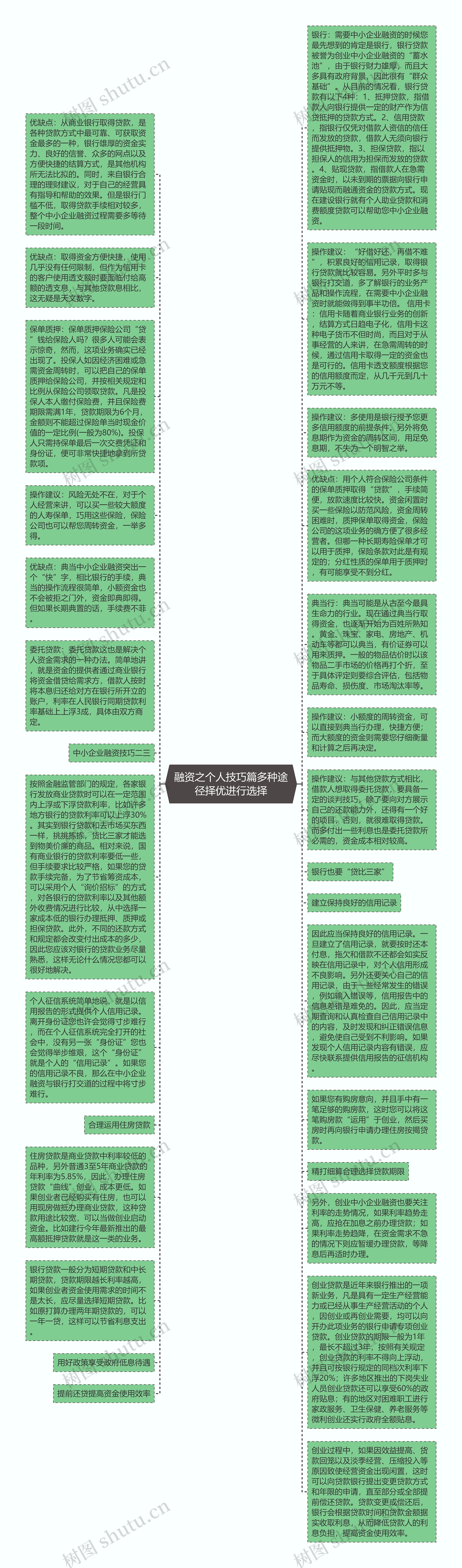 融资之个人技巧篇多种途径择优进行选择