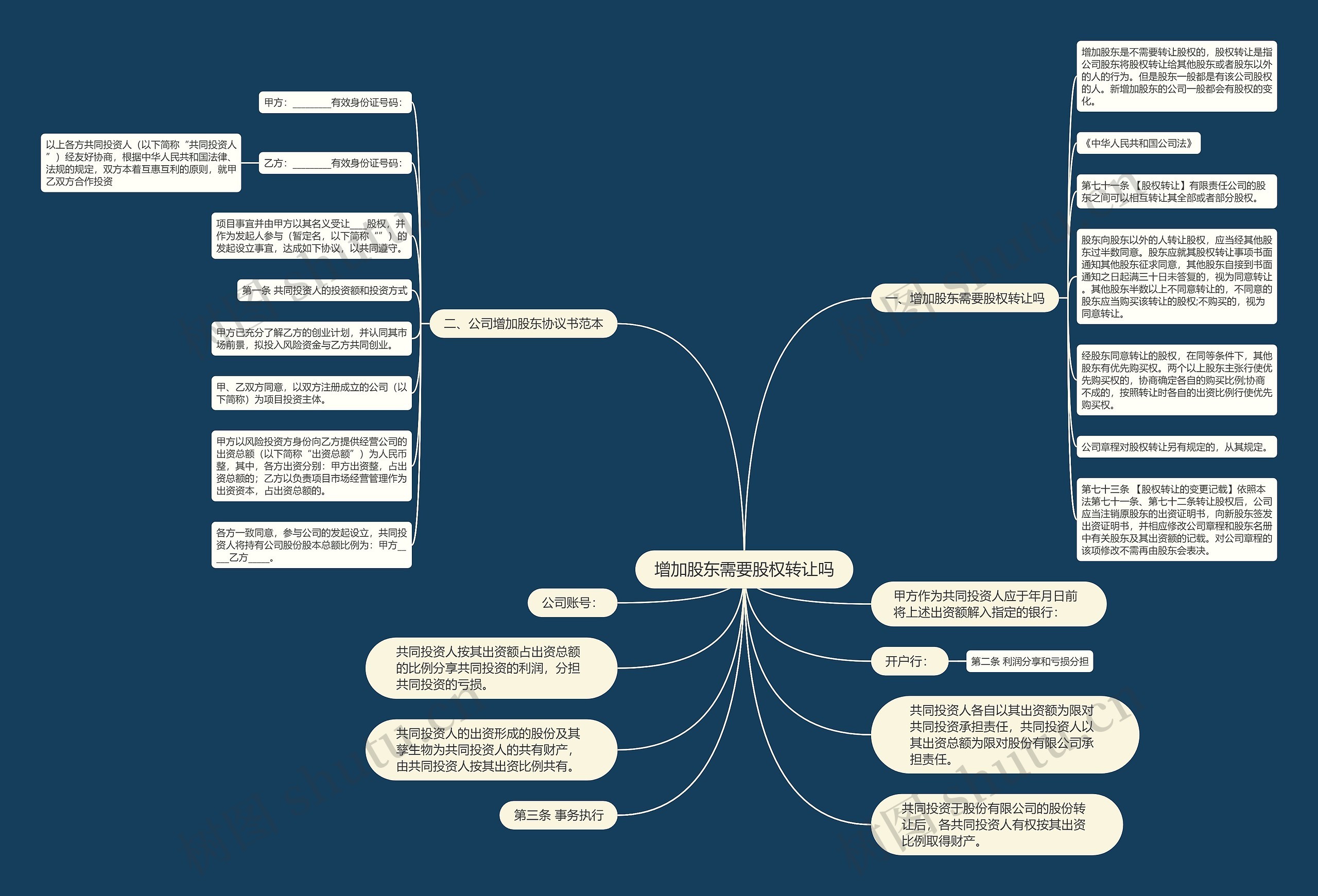 增加股东需要股权转让吗思维导图
