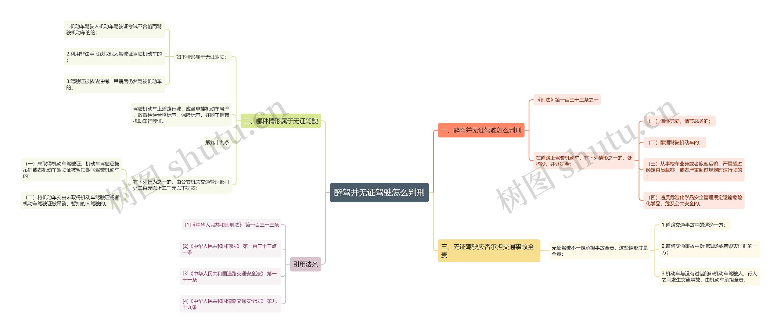 醉驾并无证驾驶怎么判刑