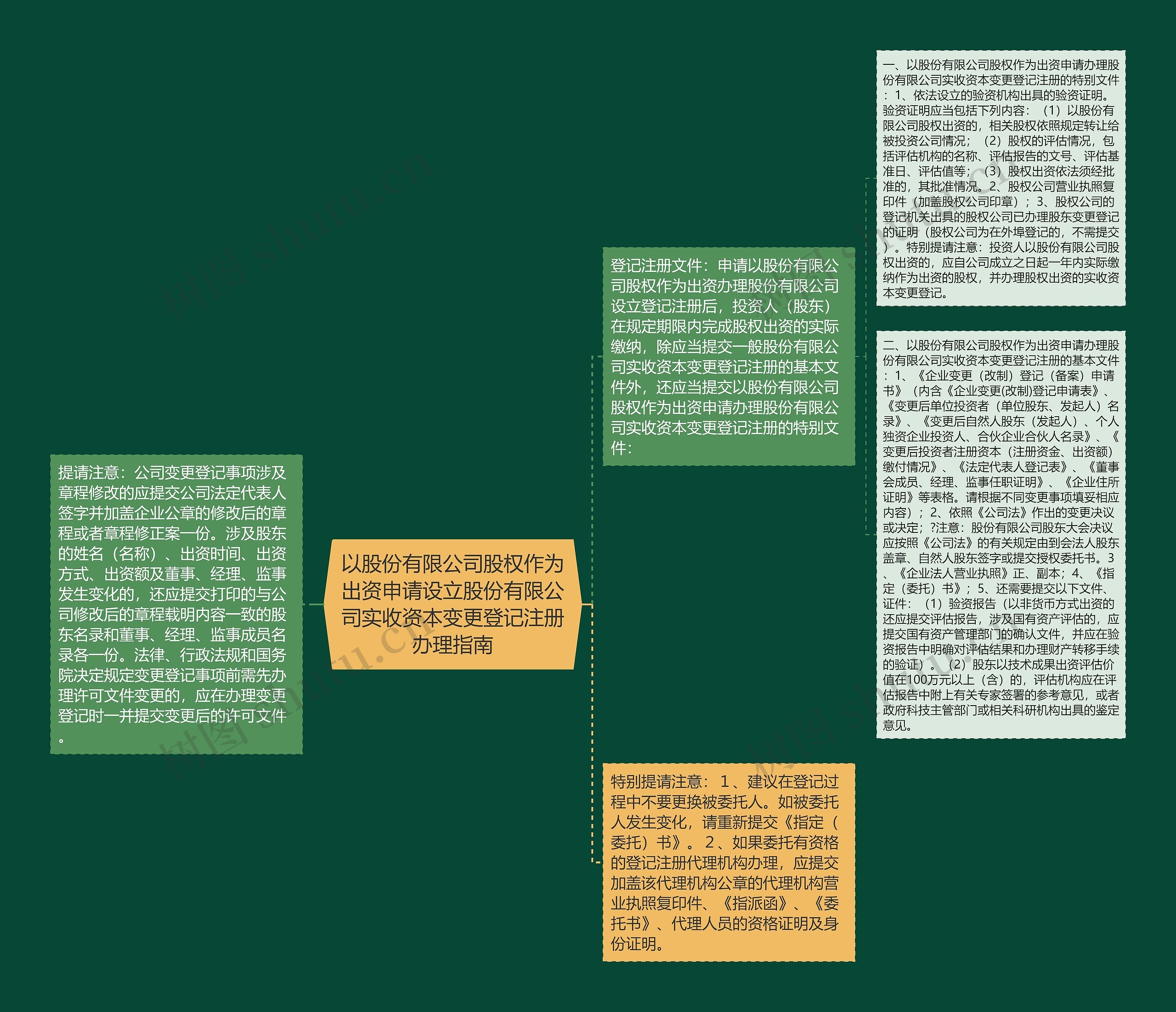 以股份有限公司股权作为出资申请设立股份有限公司实收资本变更登记注册办理指南 以股份有限公司股权作为出资申请设立股份有限公司实收资本变更登记注册办理指南