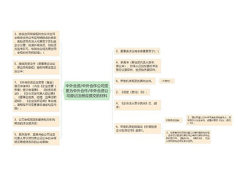 中外合资/中外合作公司变更为中外合作/中外合资公司登记注册应提交的材料