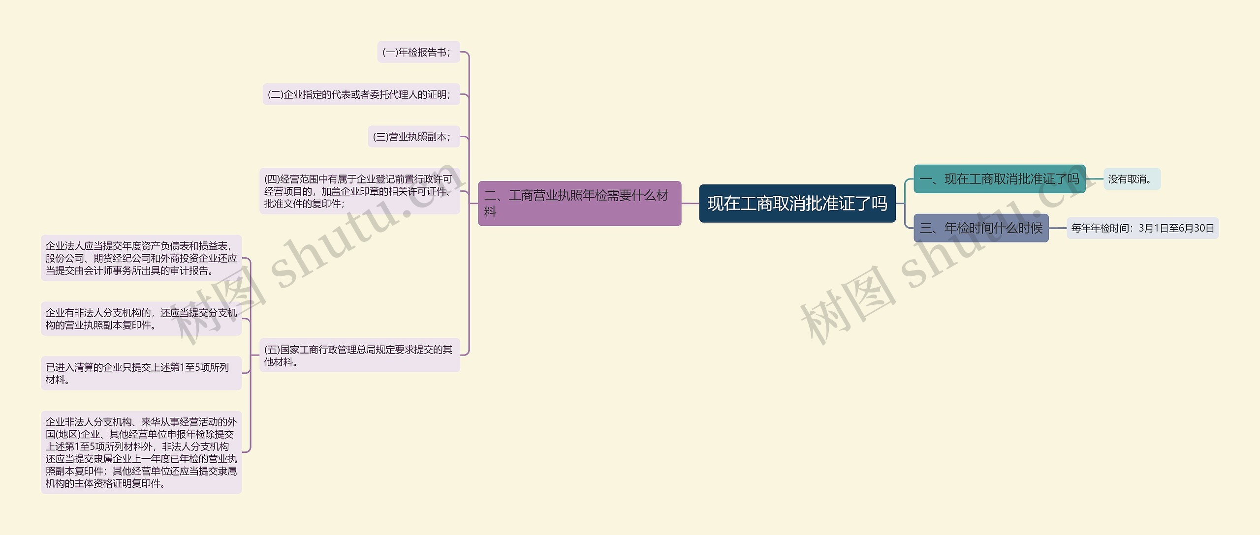 现在工商取消批准证了吗