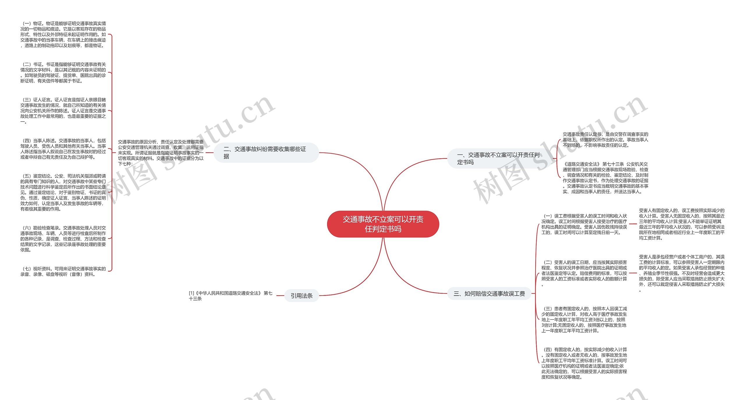 交通事故不立案可以开责任判定书吗思维导图