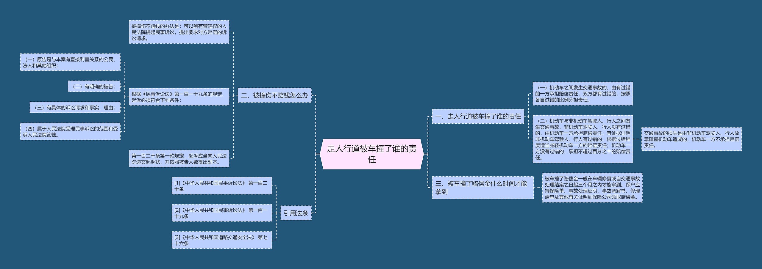 走人行道被车撞了谁的责任