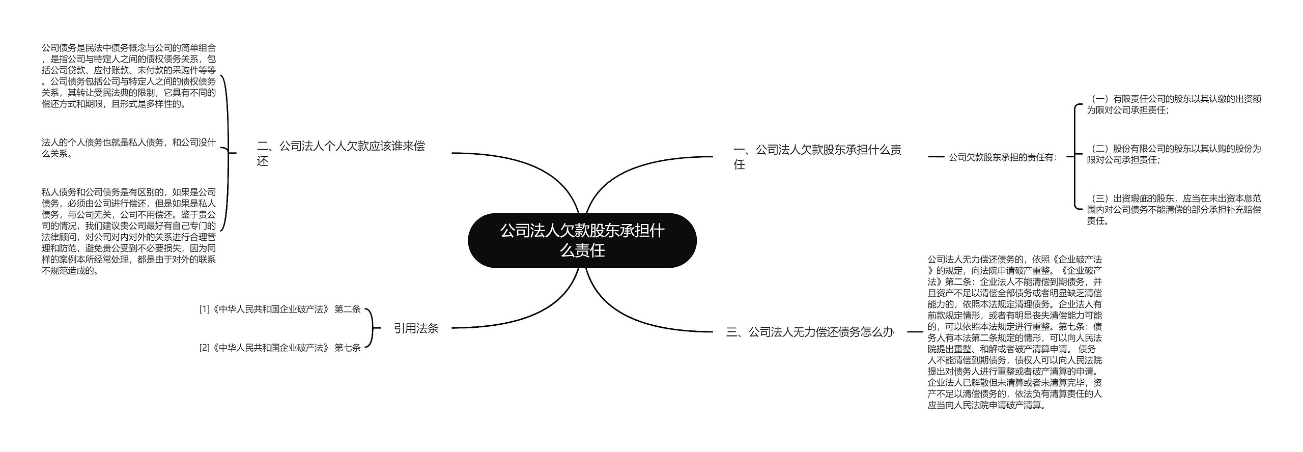 公司法人欠款股东承担什么责任思维导图