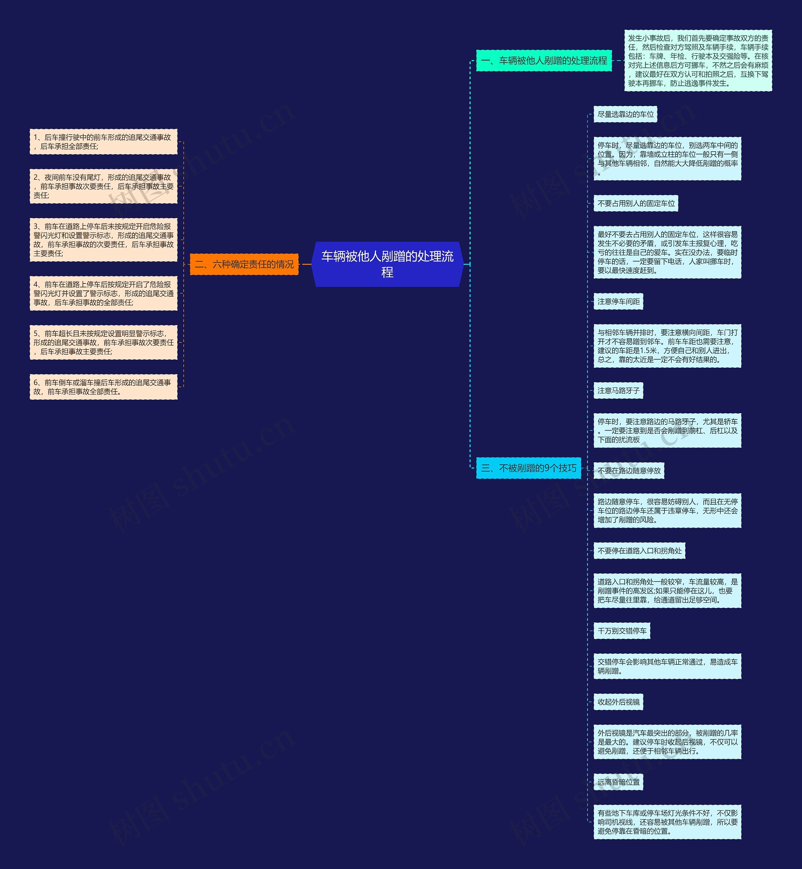 车辆被他人剐蹭的处理流程 车辆被他人剐蹭的处理流程