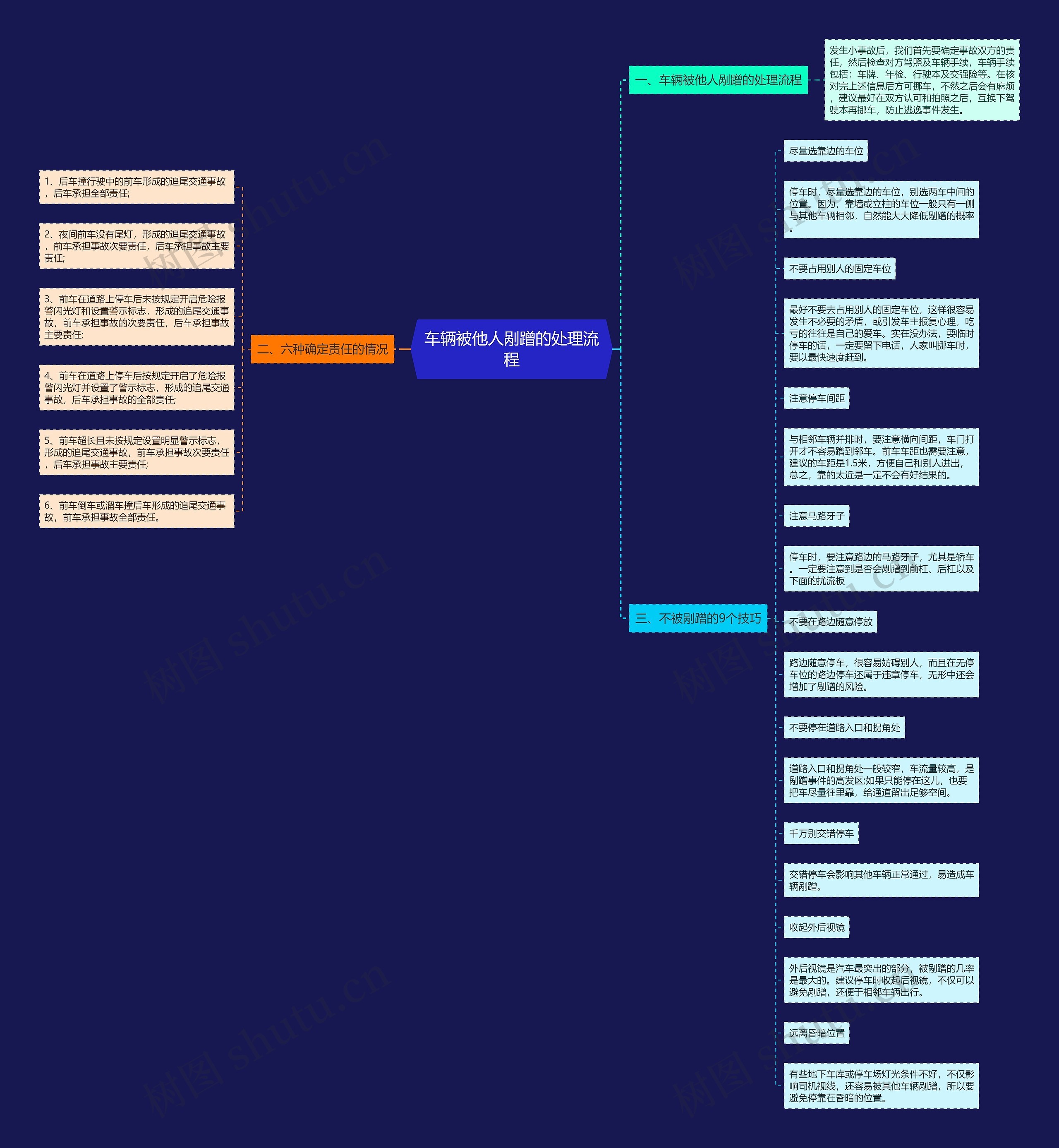 车辆被他人剐蹭的处理流程思维导图