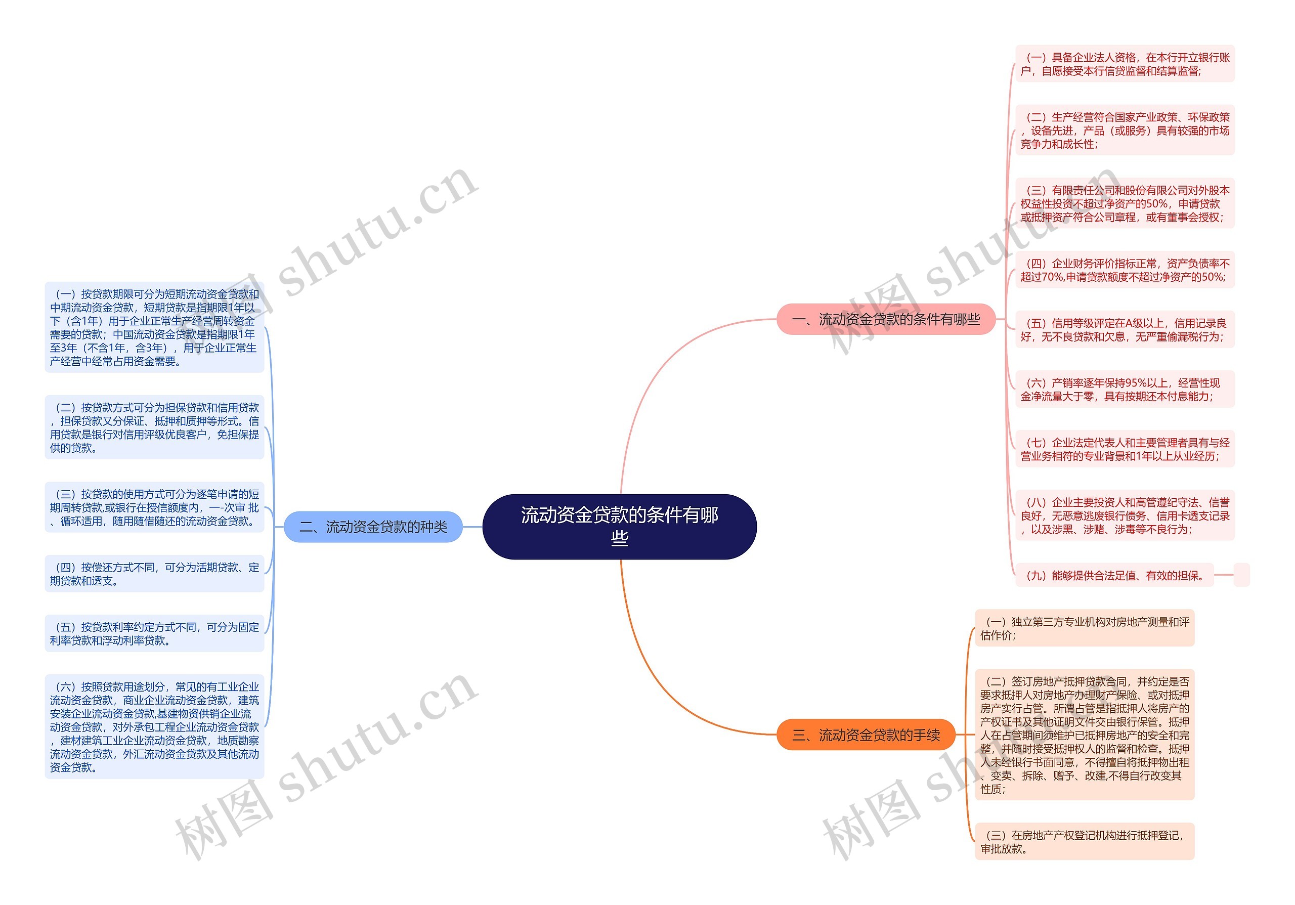 流动资金贷款的条件有哪些 流动资金贷款的条件有哪些