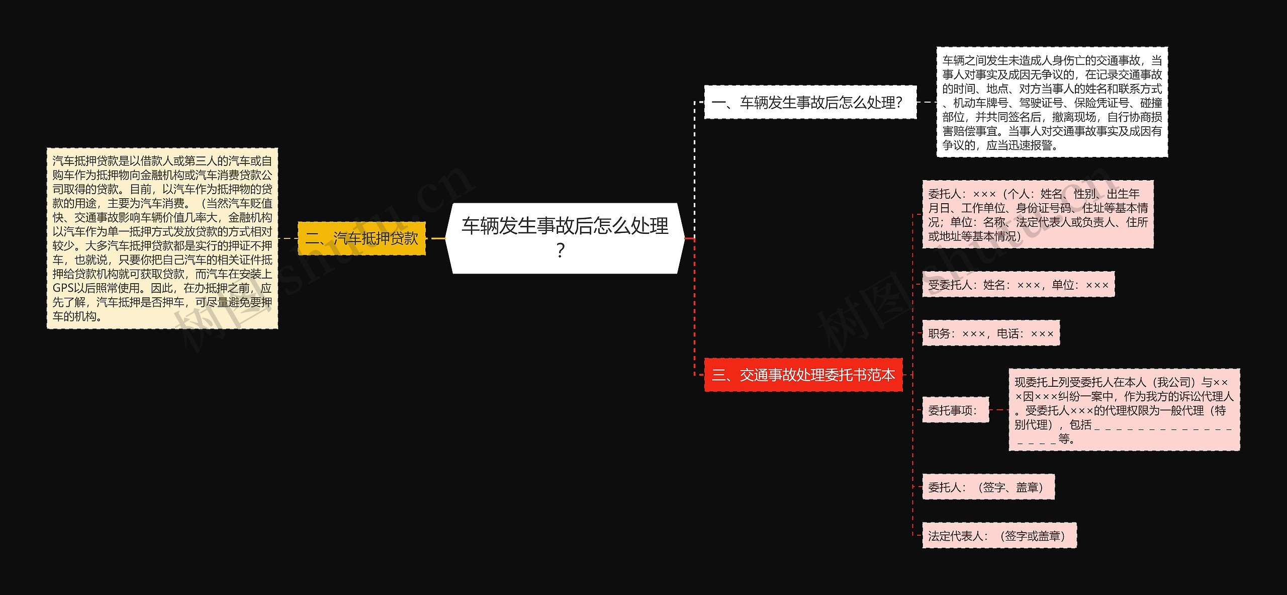 车辆发生事故后怎么处理？思维导图