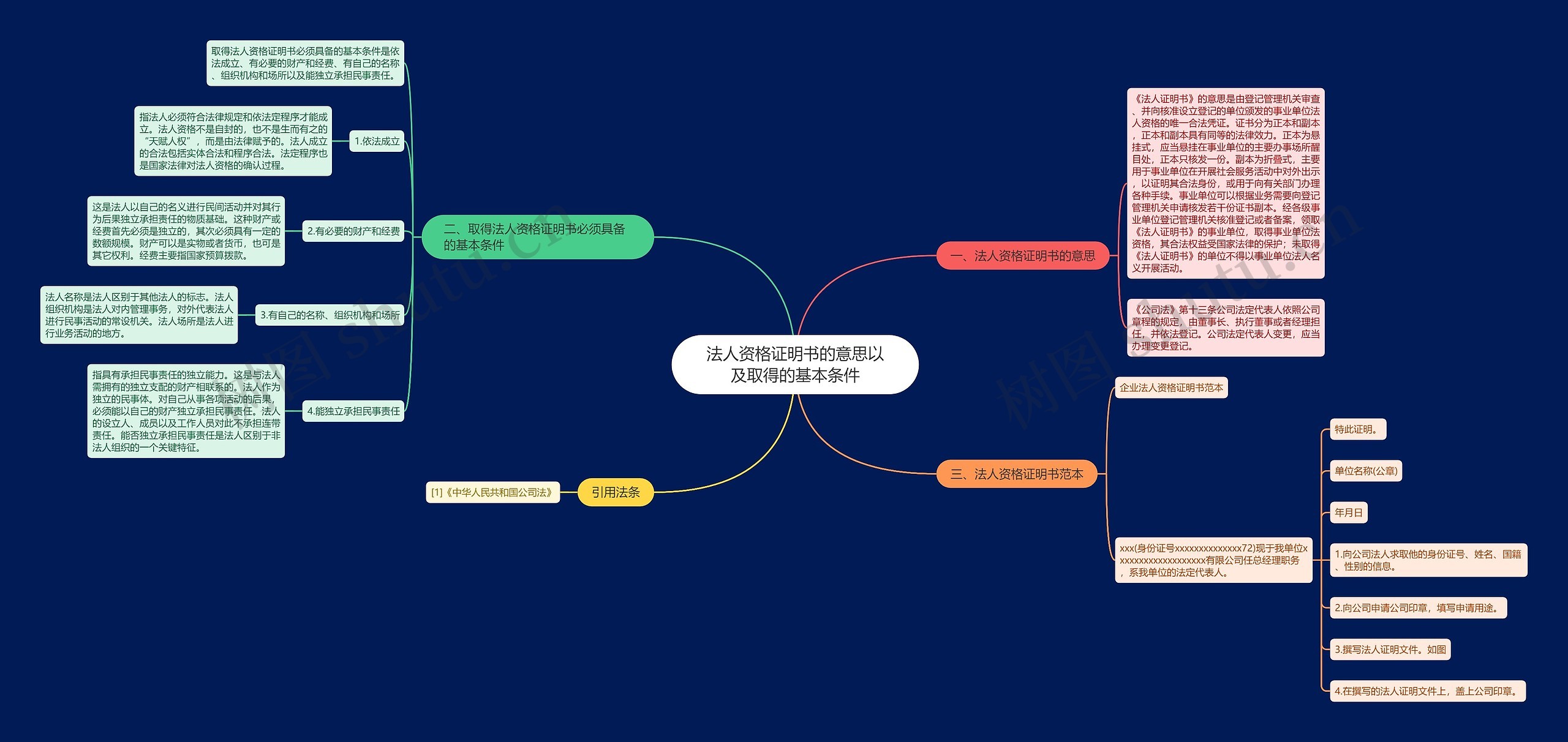 法人资格证明书的意思以及取得的基本条件思维导图