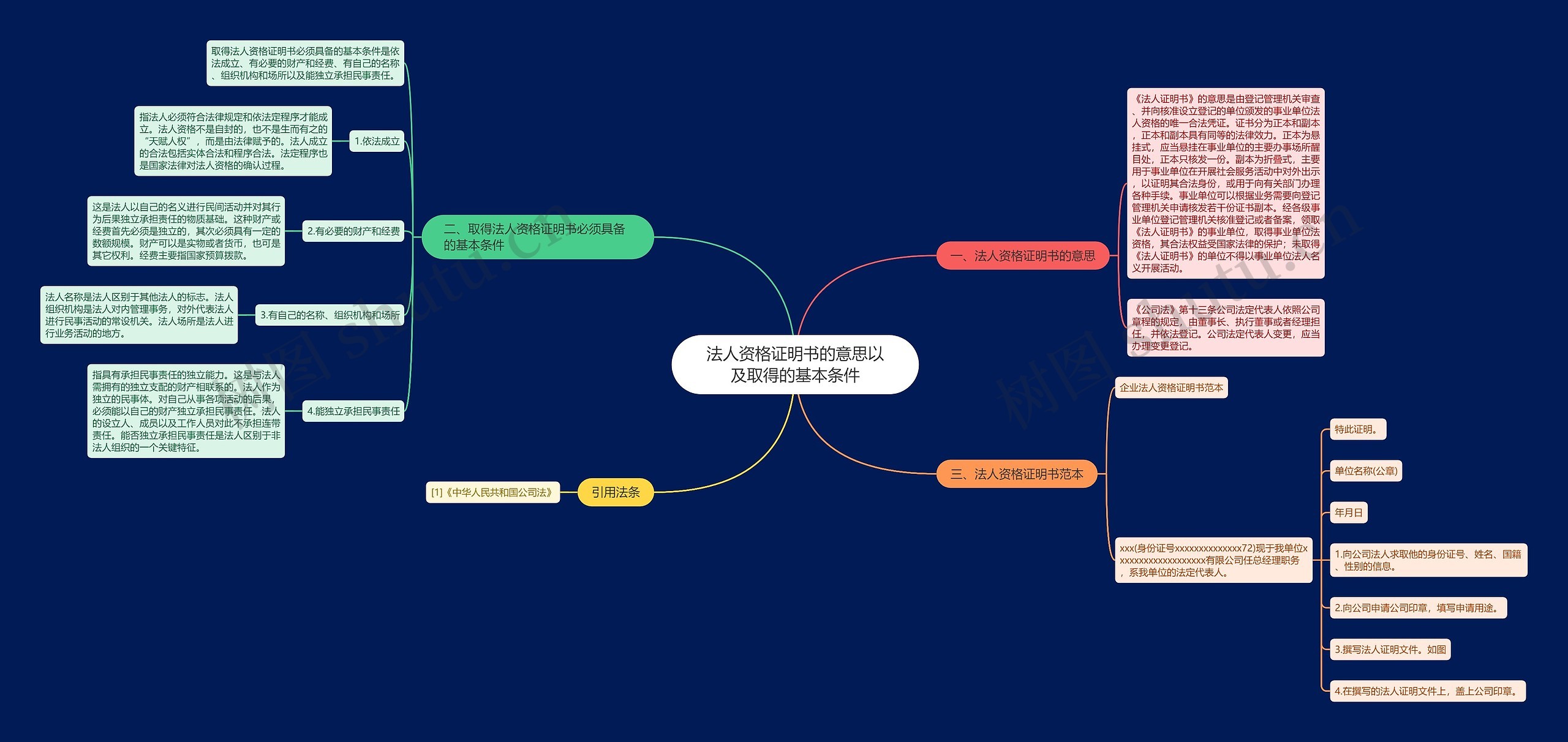 法人资格证明书的意思以及取得的基本条件 法人资格证明书的意思以及取得的基本条件