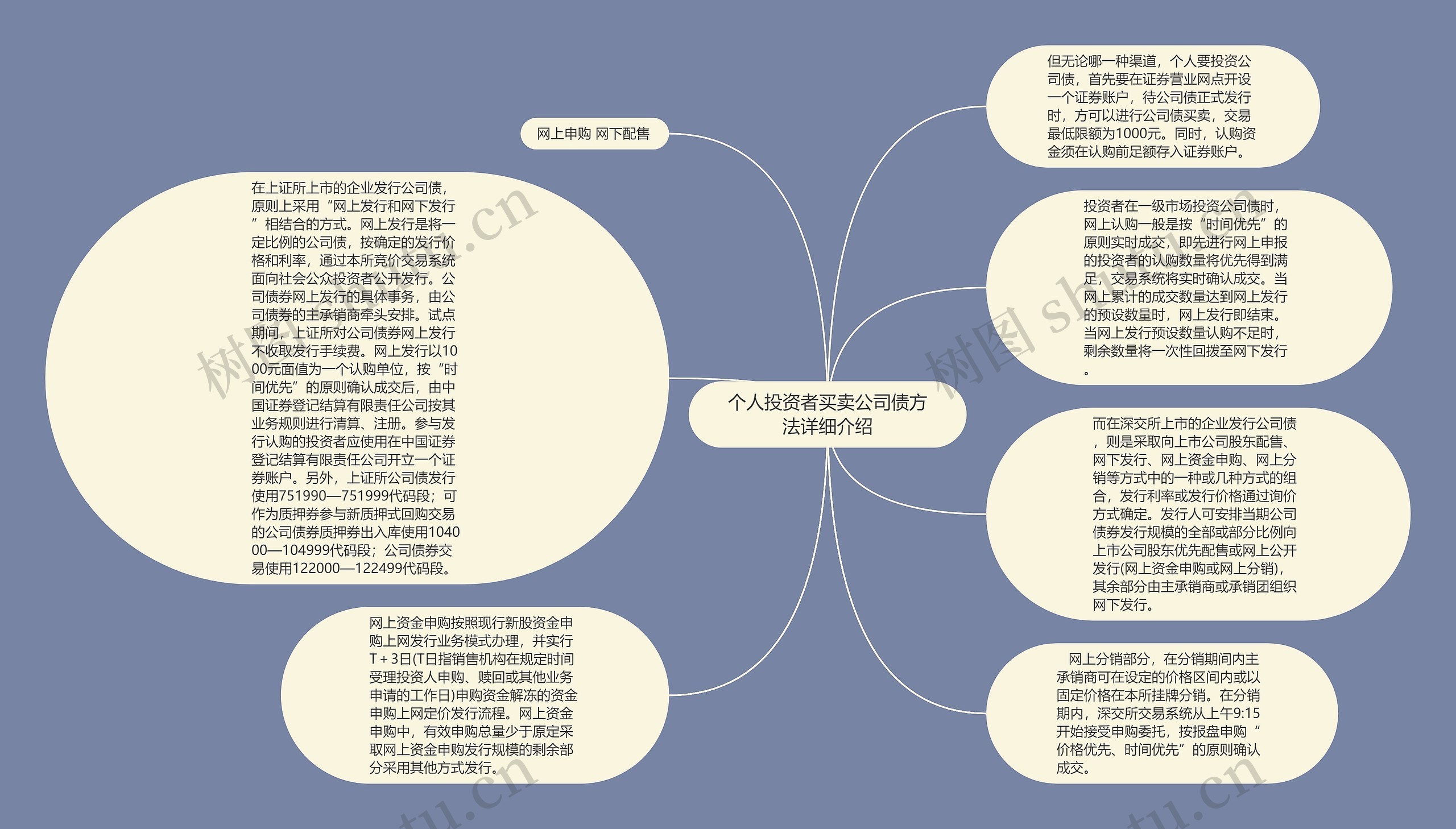 个人投资者买卖公司债方法详细介绍