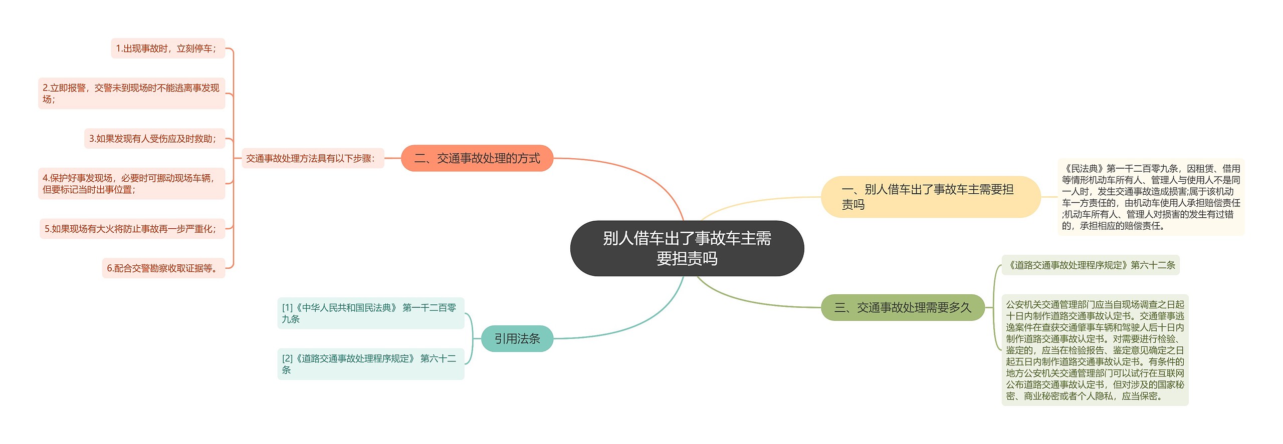 别人借车出了事故车主需要担责吗