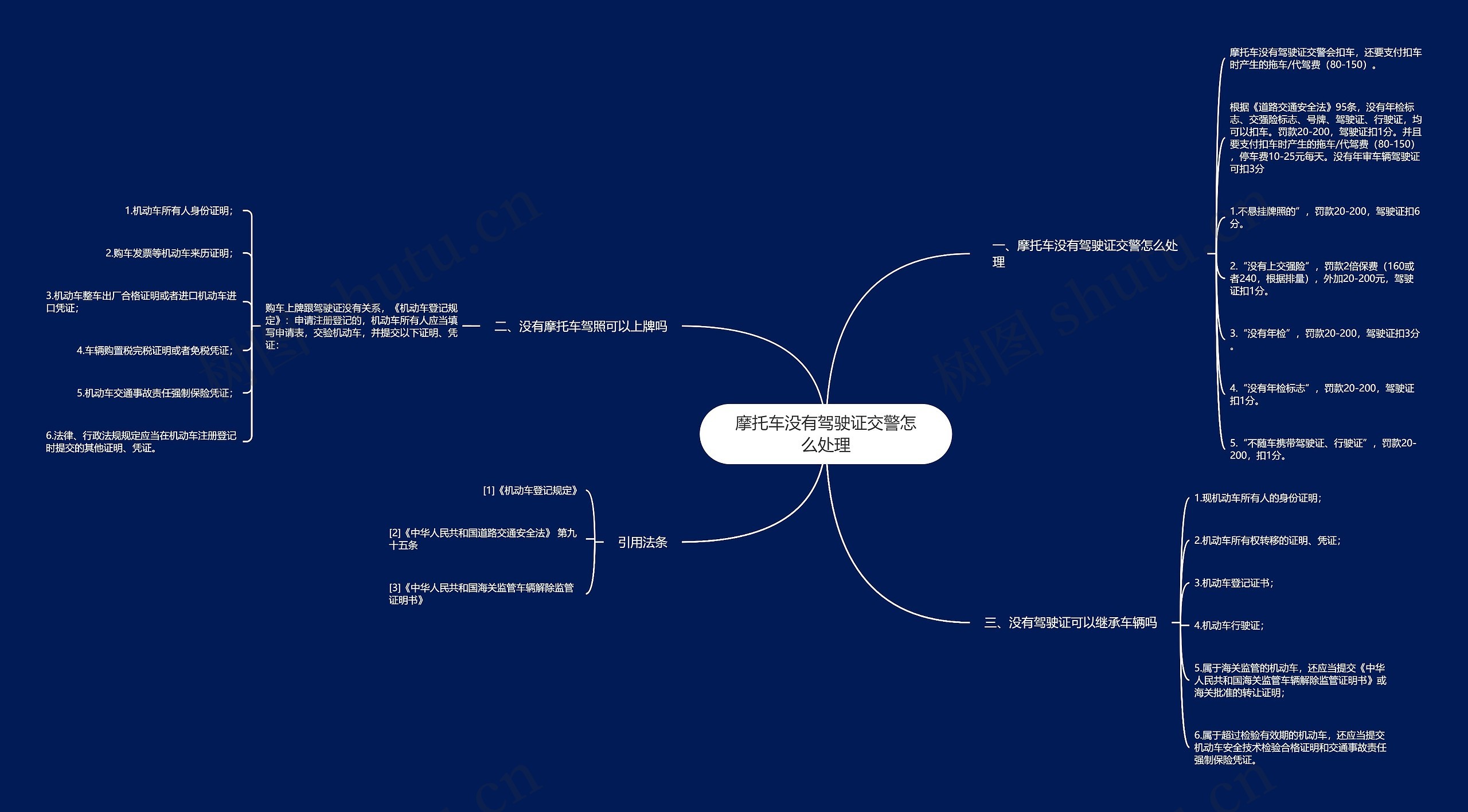 摩托车没有驾驶证交警怎么处理思维导图