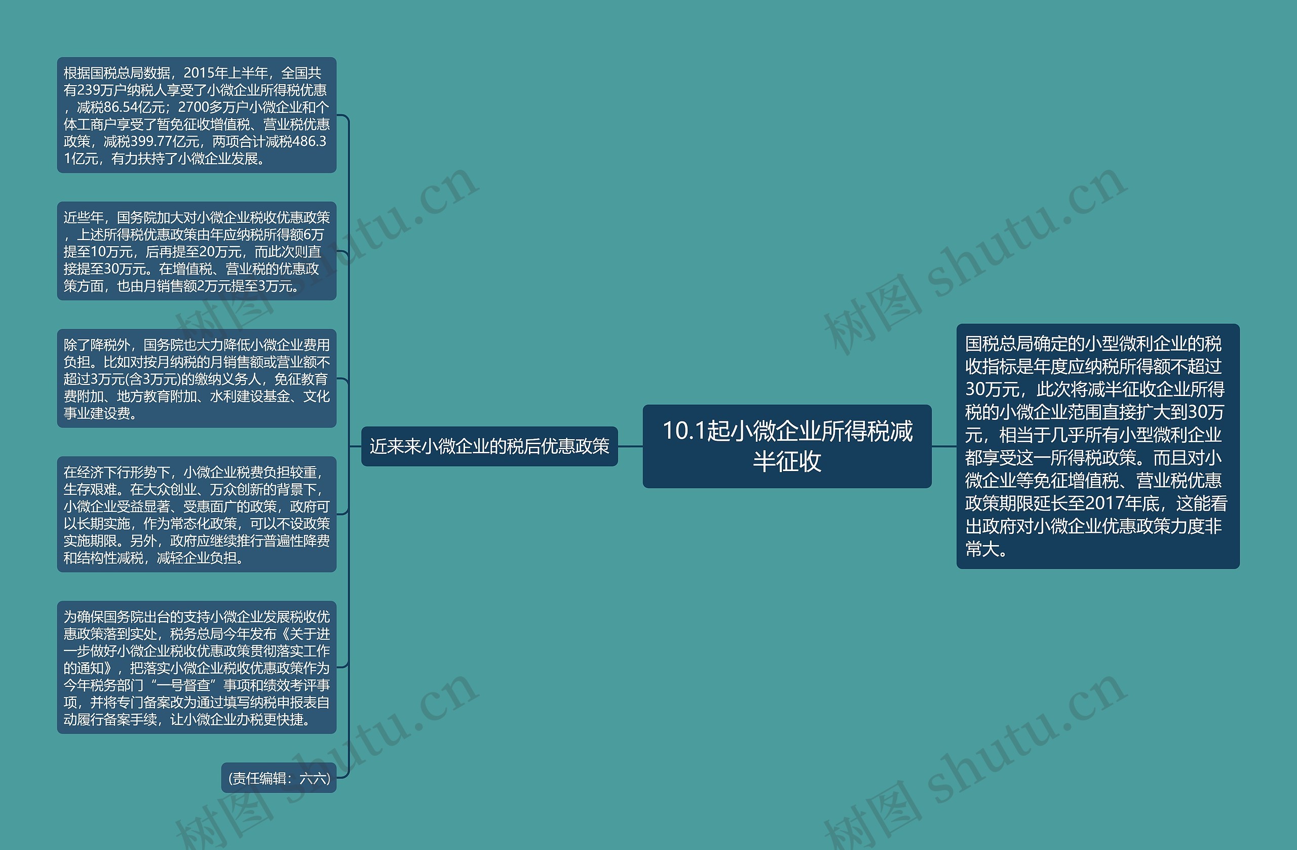 10.1起小微企业所得税减半征收