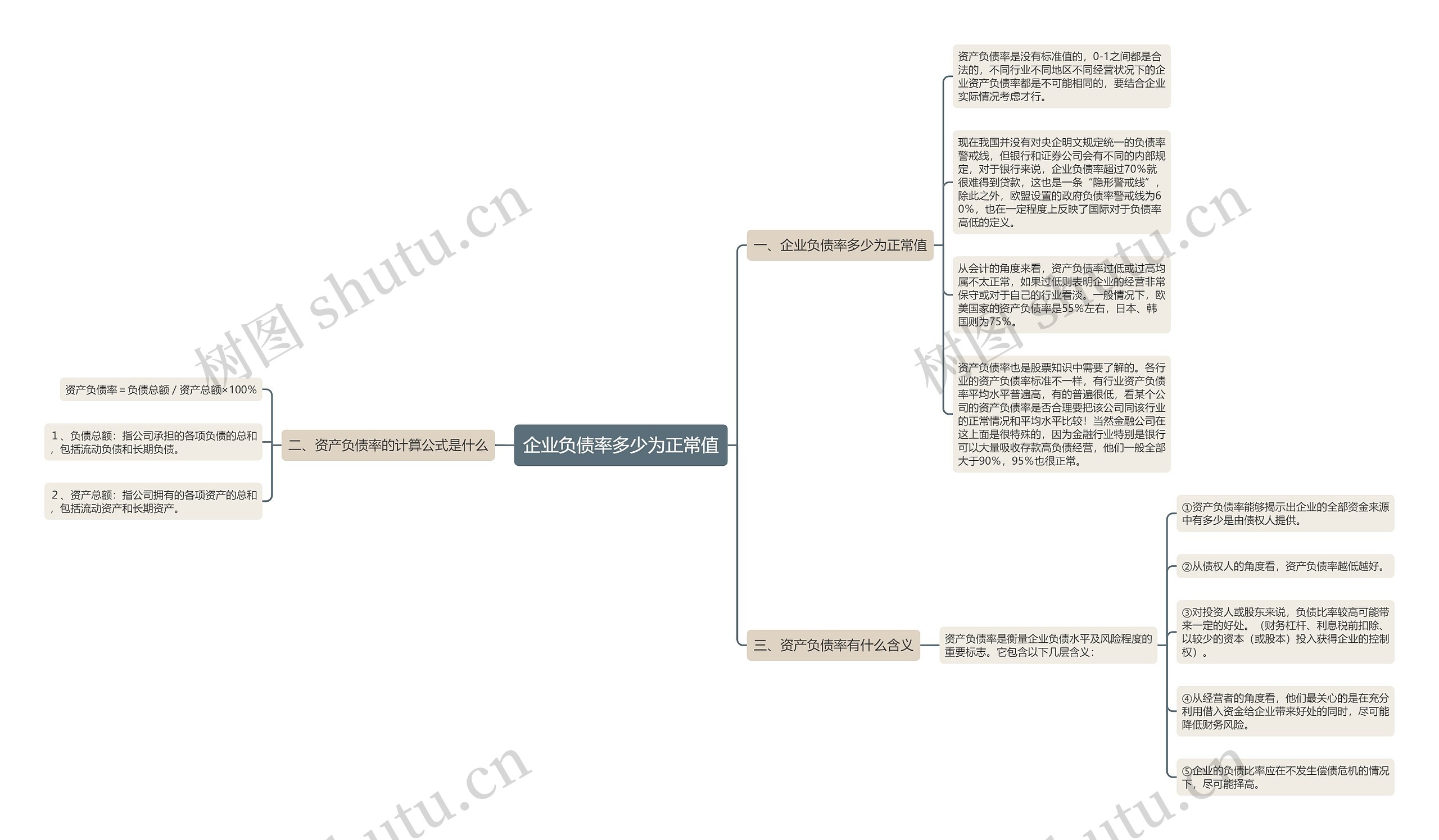 企业负债率多少为正常值