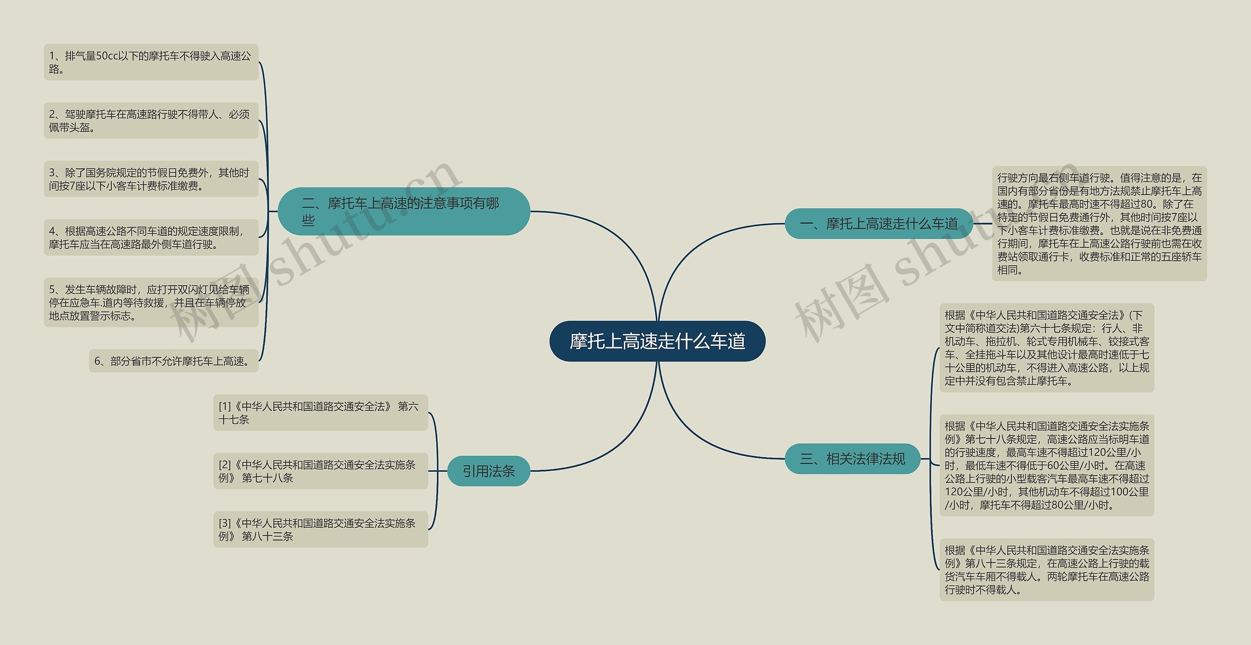 摩托上高速走什么车道