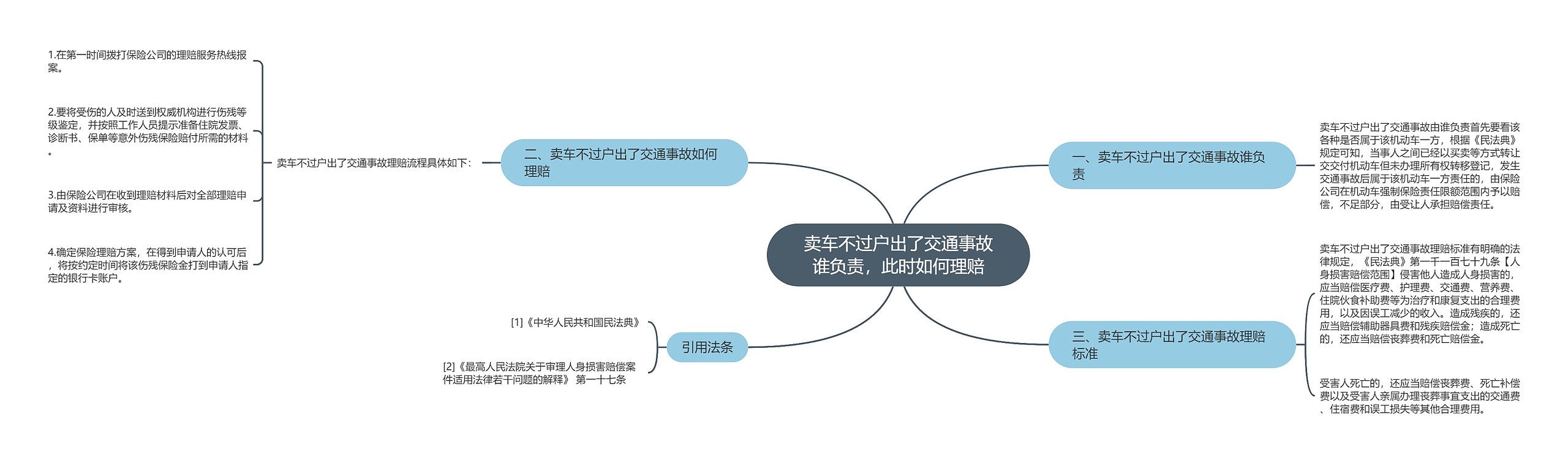 卖车不过户出了交通事故谁负责，此时如何理赔