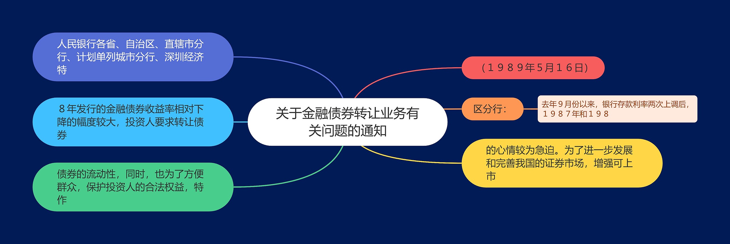 关于金融债券转让业务有关问题的通知