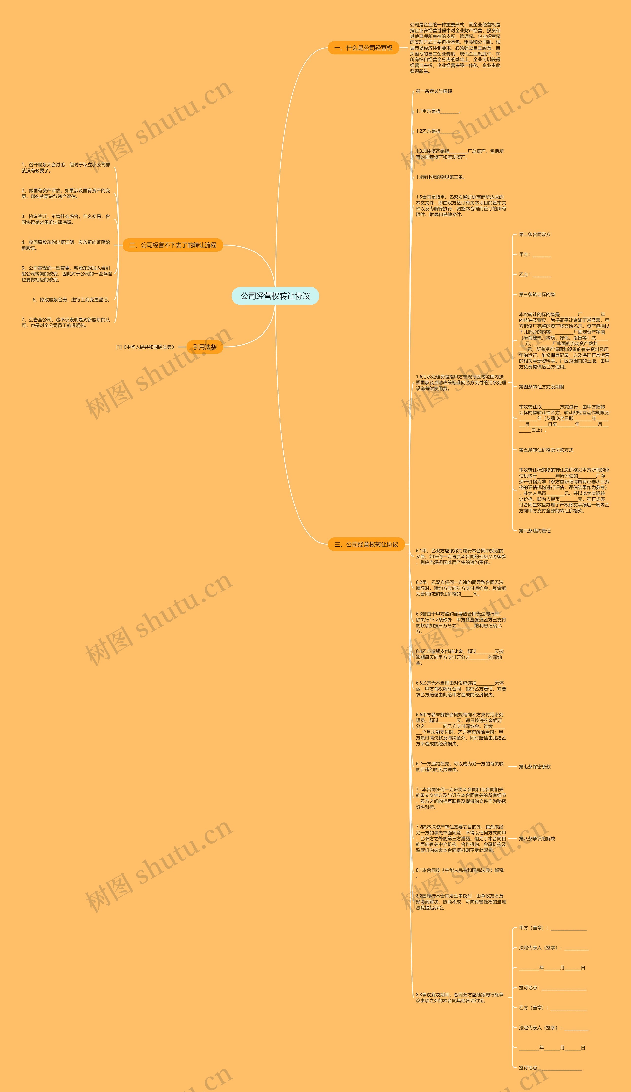 公司经营权转让协议思维导图