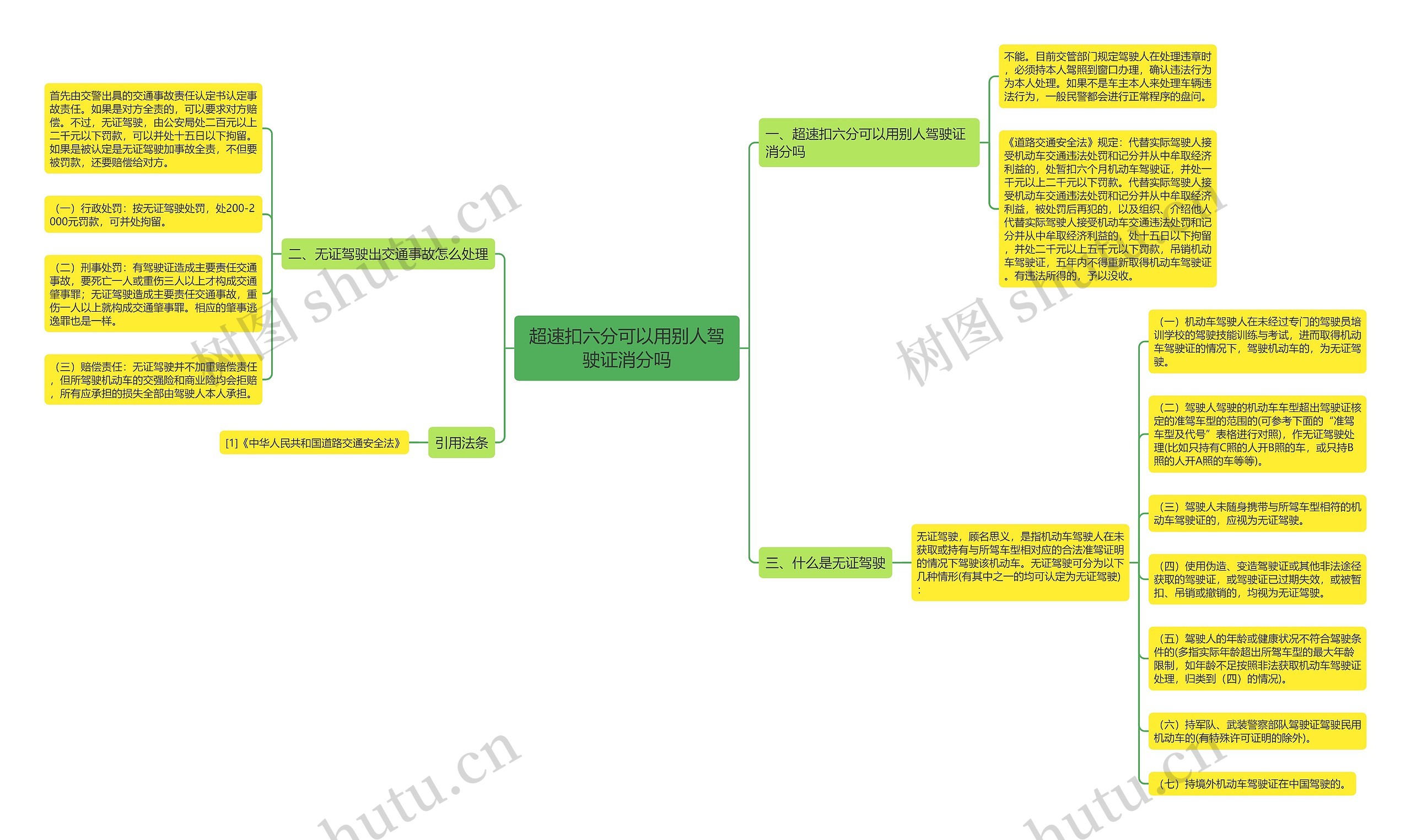 超速扣六分可以用别人驾驶证消分吗思维导图