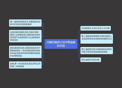 完整的融资计划书需涵盖的内容