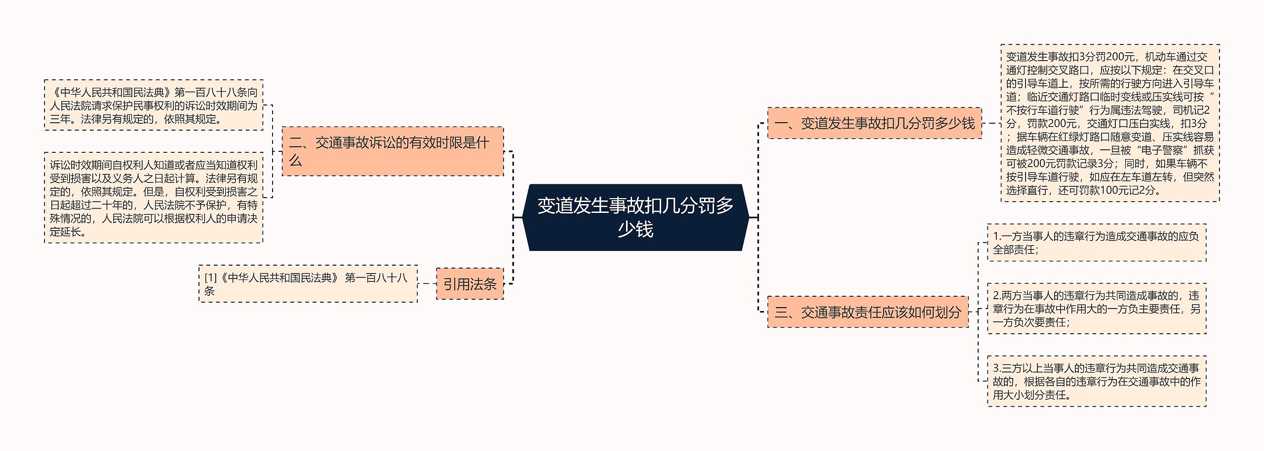 变道发生事故扣几分罚多少钱
