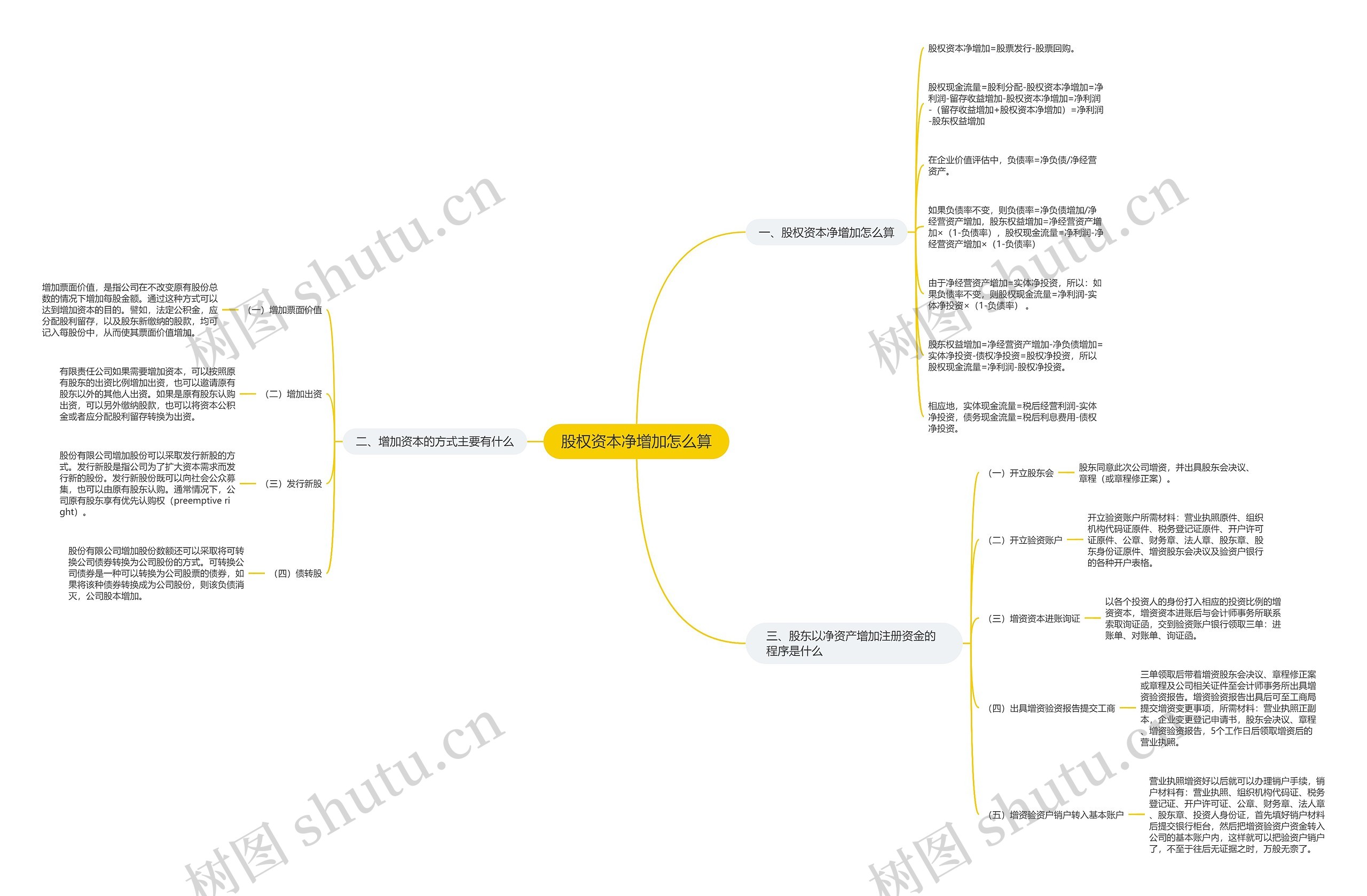 股权资本净增加怎么算思维导图