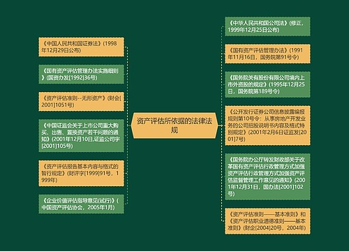 资产评估所依据的法律法规