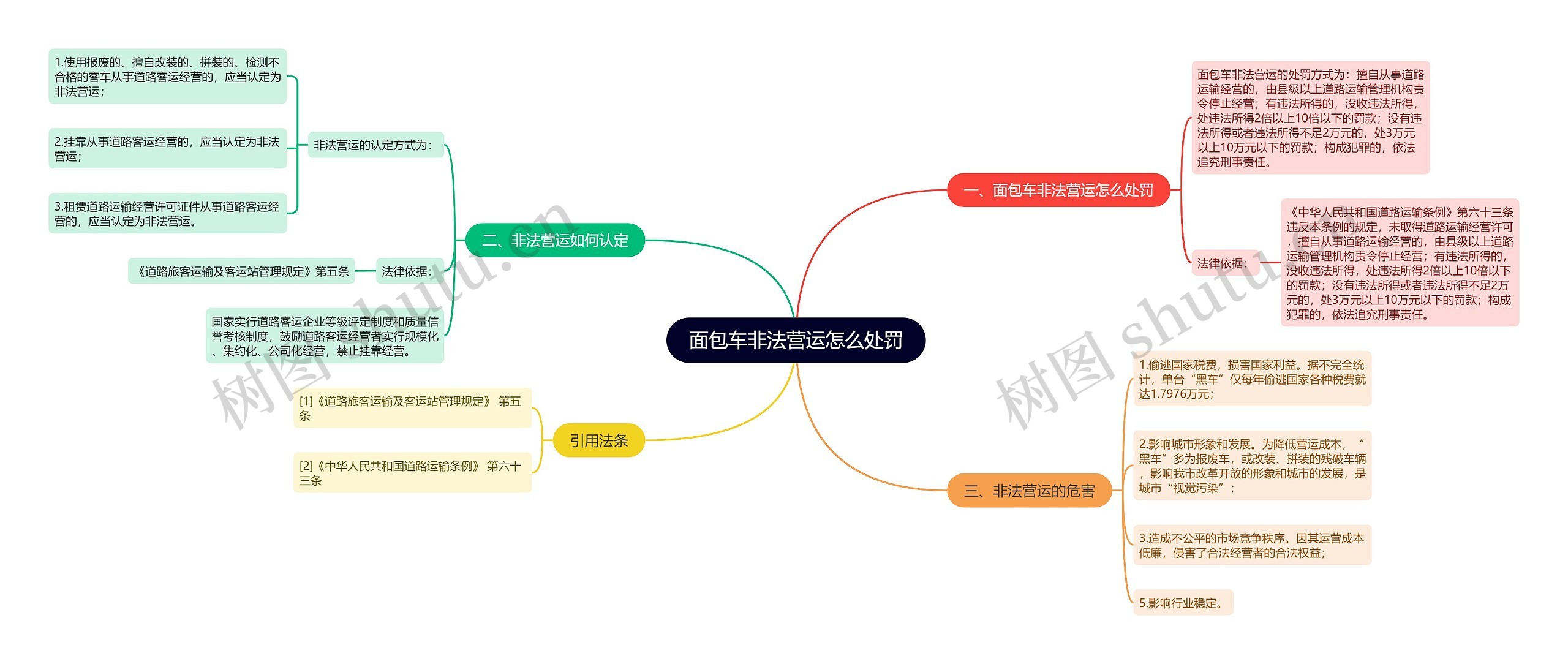 面包车非法营运怎么处罚