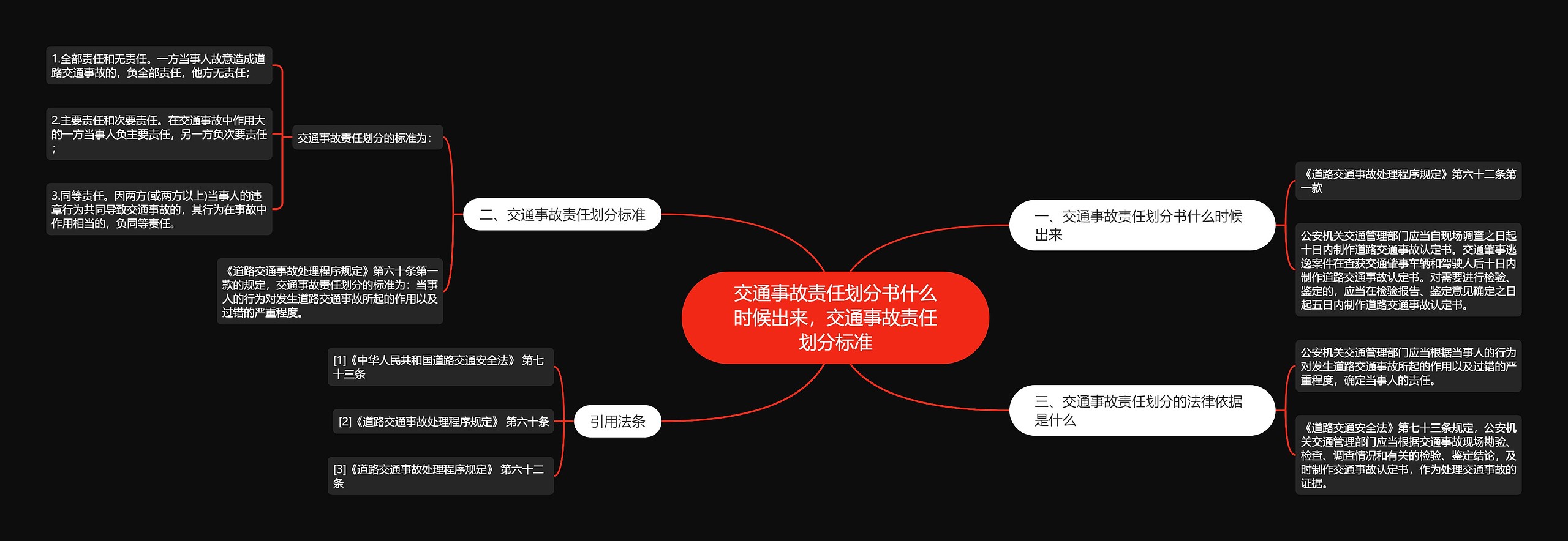 交通事故责任划分书什么时候出来，交通事故责任划分标准