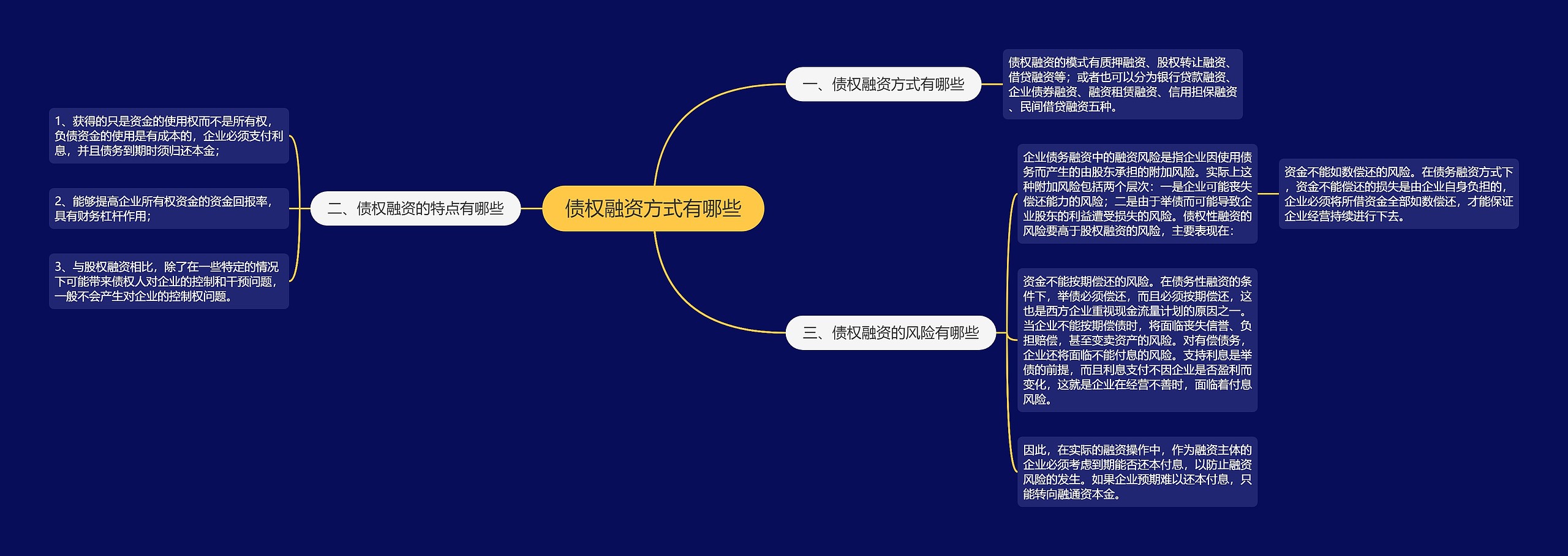 债权融资方式有哪些