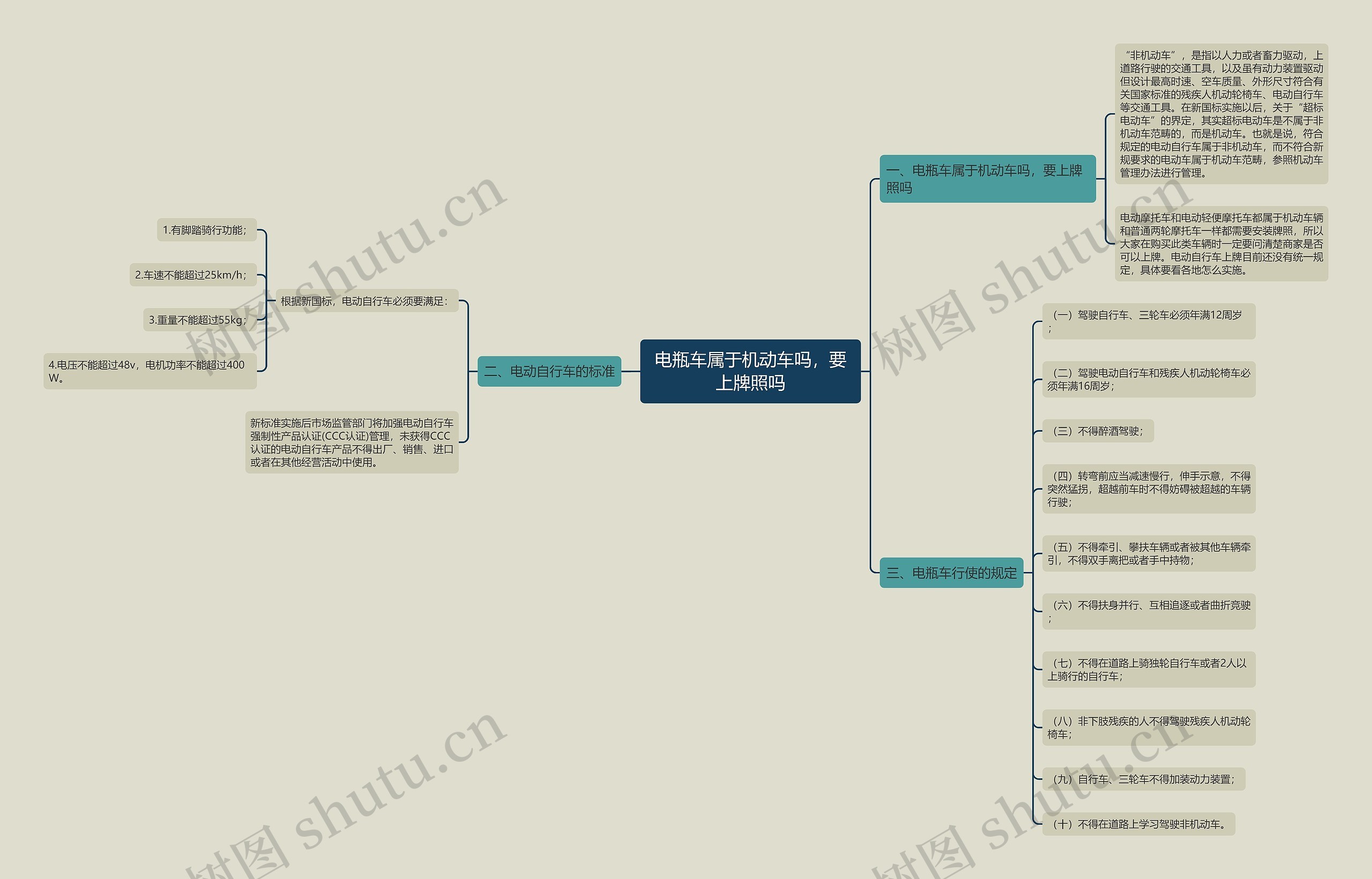 电瓶车属于机动车吗，要上牌照吗思维导图