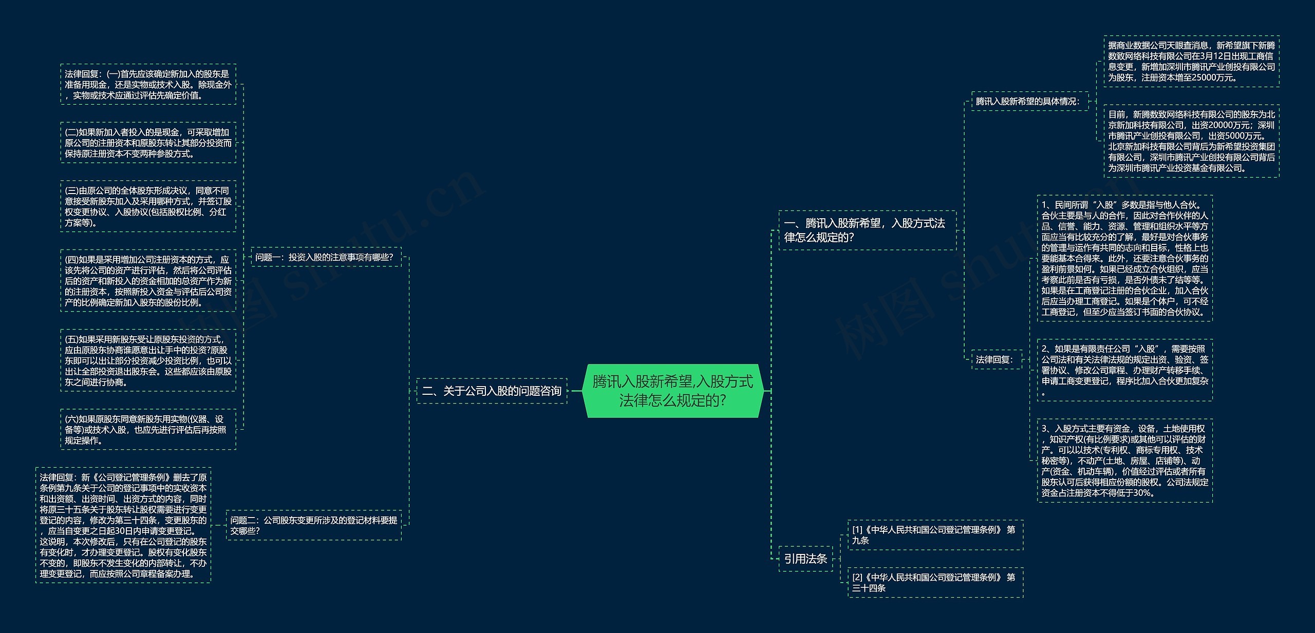 腾讯入股新希望,入股方式法律怎么规定的?