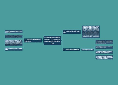 公司股东查阅会计账簿可以复印吗，公司股东会计账簿查阅权的行使程序及方式