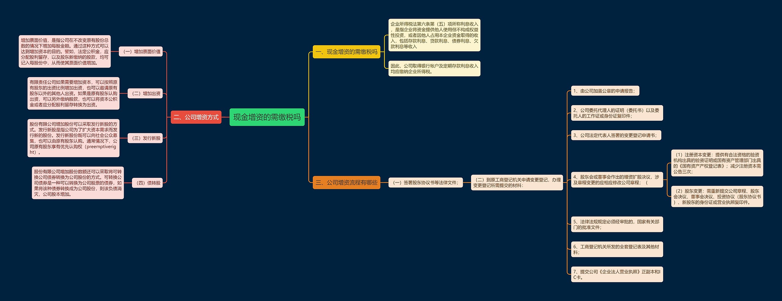 现金增资的需缴税吗思维导图