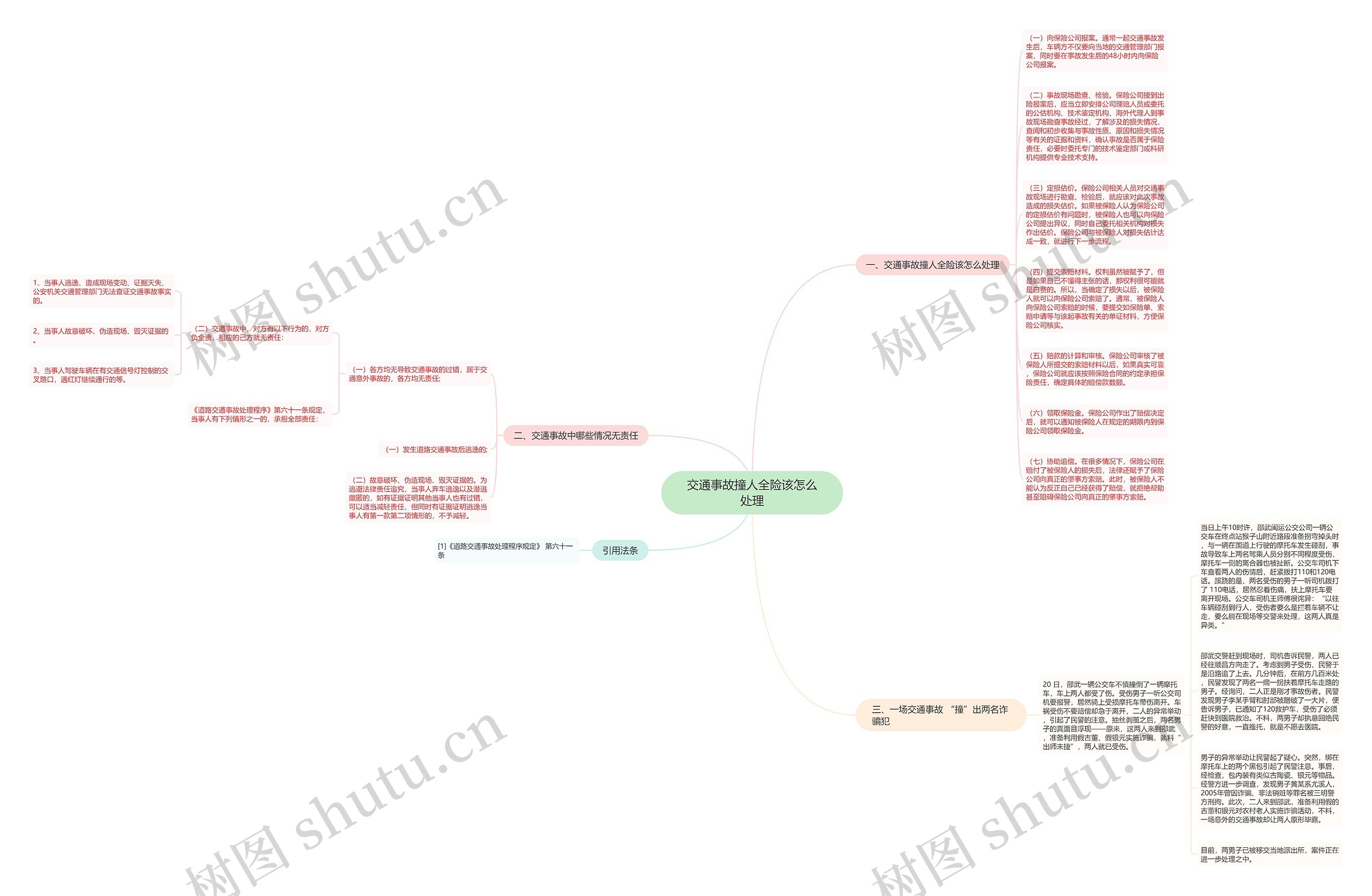 交通事故撞人全险该怎么处理思维导图