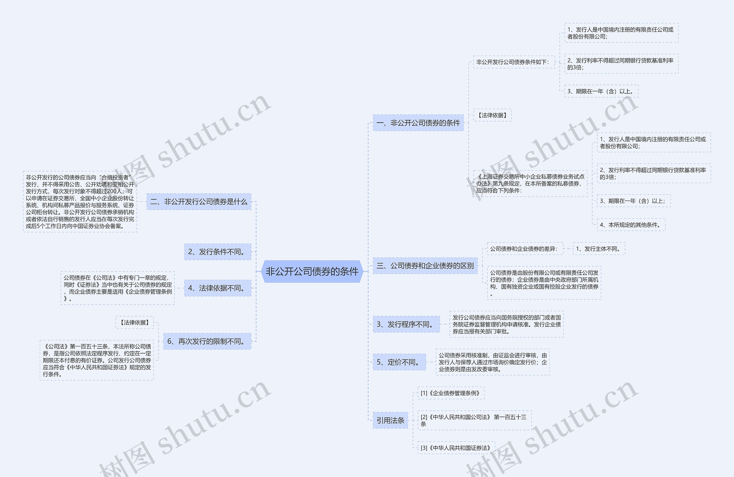 非公开公司债券的条件 非公开公司债券的条件