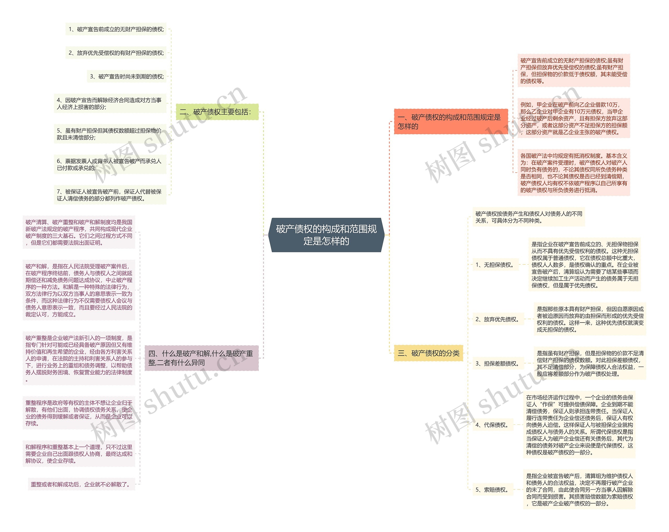 破产债权的构成和范围规定是怎样的 破产债权的构成和范围规定是怎样的