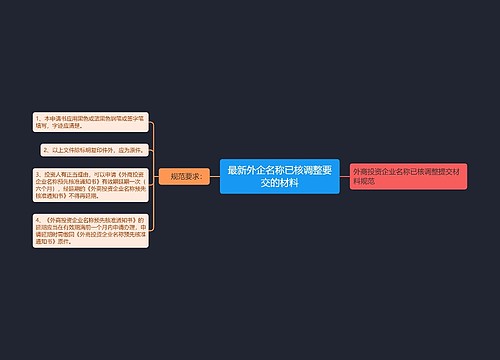 最新外企名称已核调整要交的材料