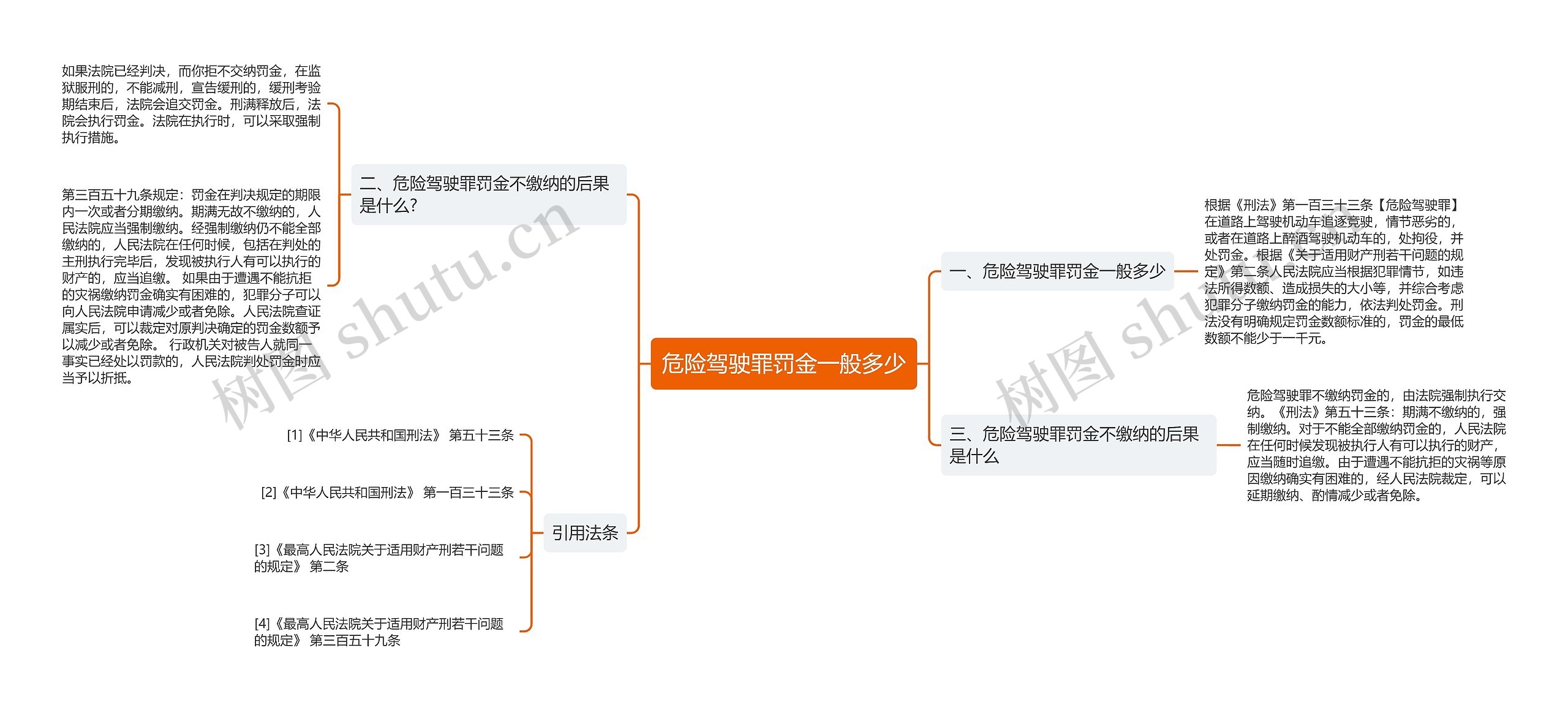 危险驾驶罪罚金一般多少思维导图